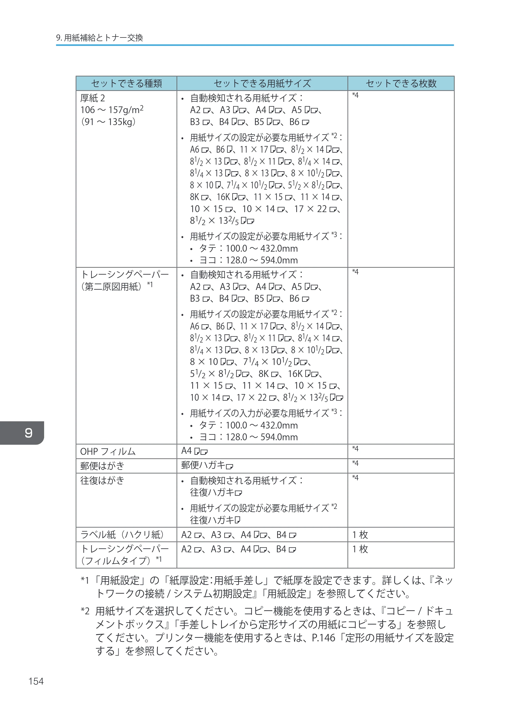 キヤノン iR W1040/W1040N ユーザーガイド （PDF形式／12.88Mバイト） — 原本ページ — 156ページ
