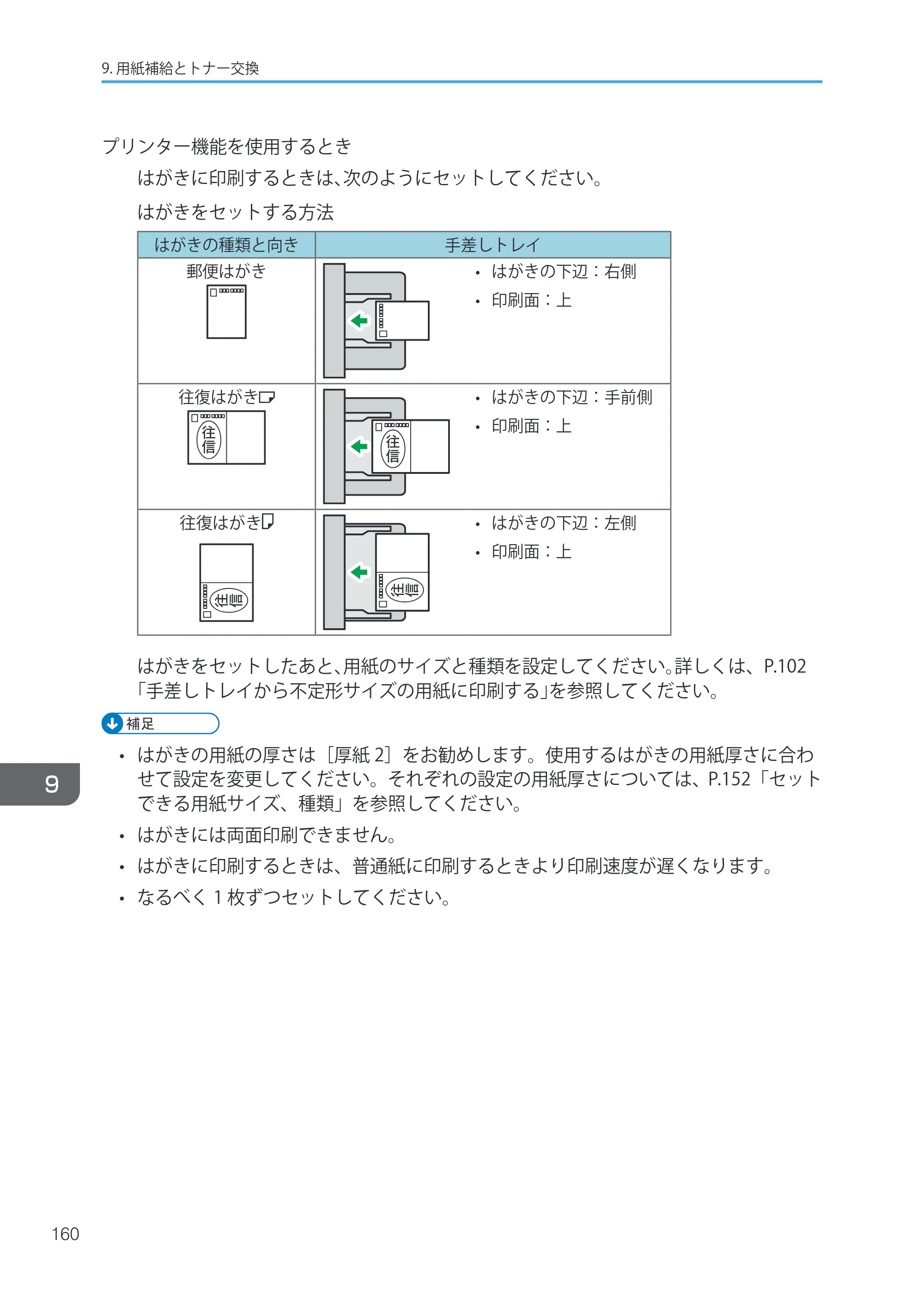 キヤノン iR W1040/W1040N ユーザーガイド （PDF形式／12.88Mバイト） — 原本ページ — 162ページ