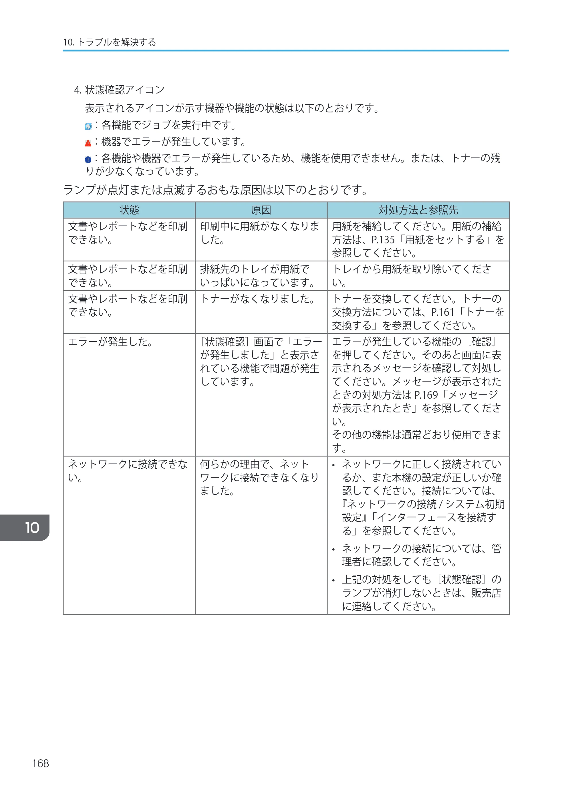 キヤノン iR W1040/W1040N ユーザーガイド （PDF形式／12.88Mバイト） — 原本ページ — 170ページ