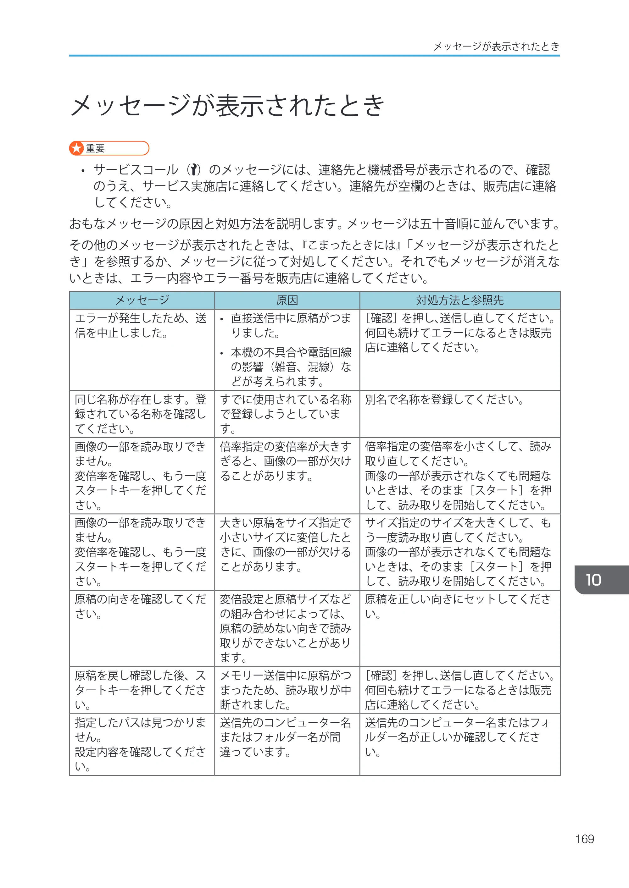 キヤノン iR W1040/W1040N ユーザーガイド （PDF形式／12.88Mバイト） — 原本ページ — 171ページ