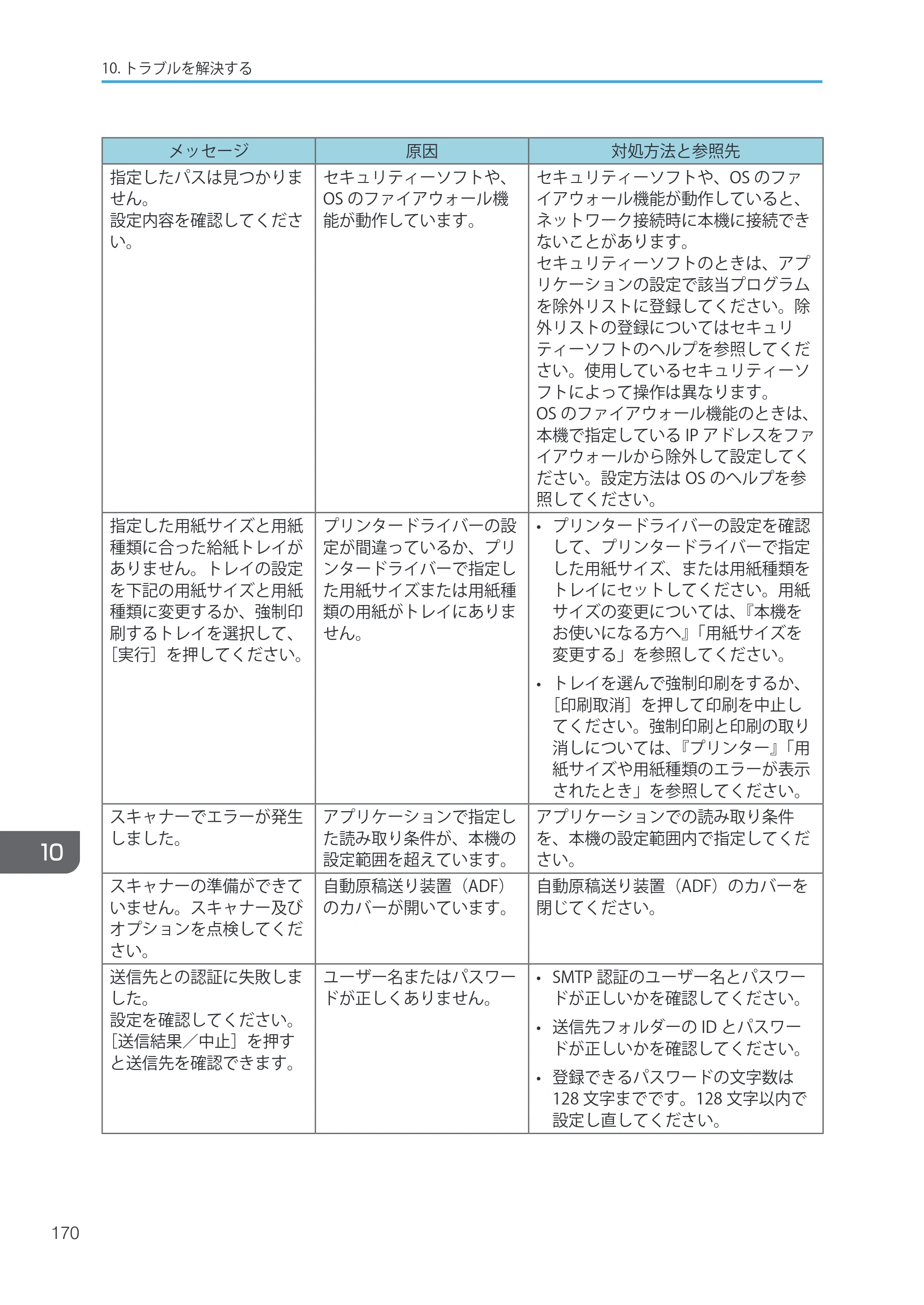 キヤノン iR W1040/W1040N ユーザーガイド （PDF形式／12.88Mバイト） — 原本ページ — 172ページ
