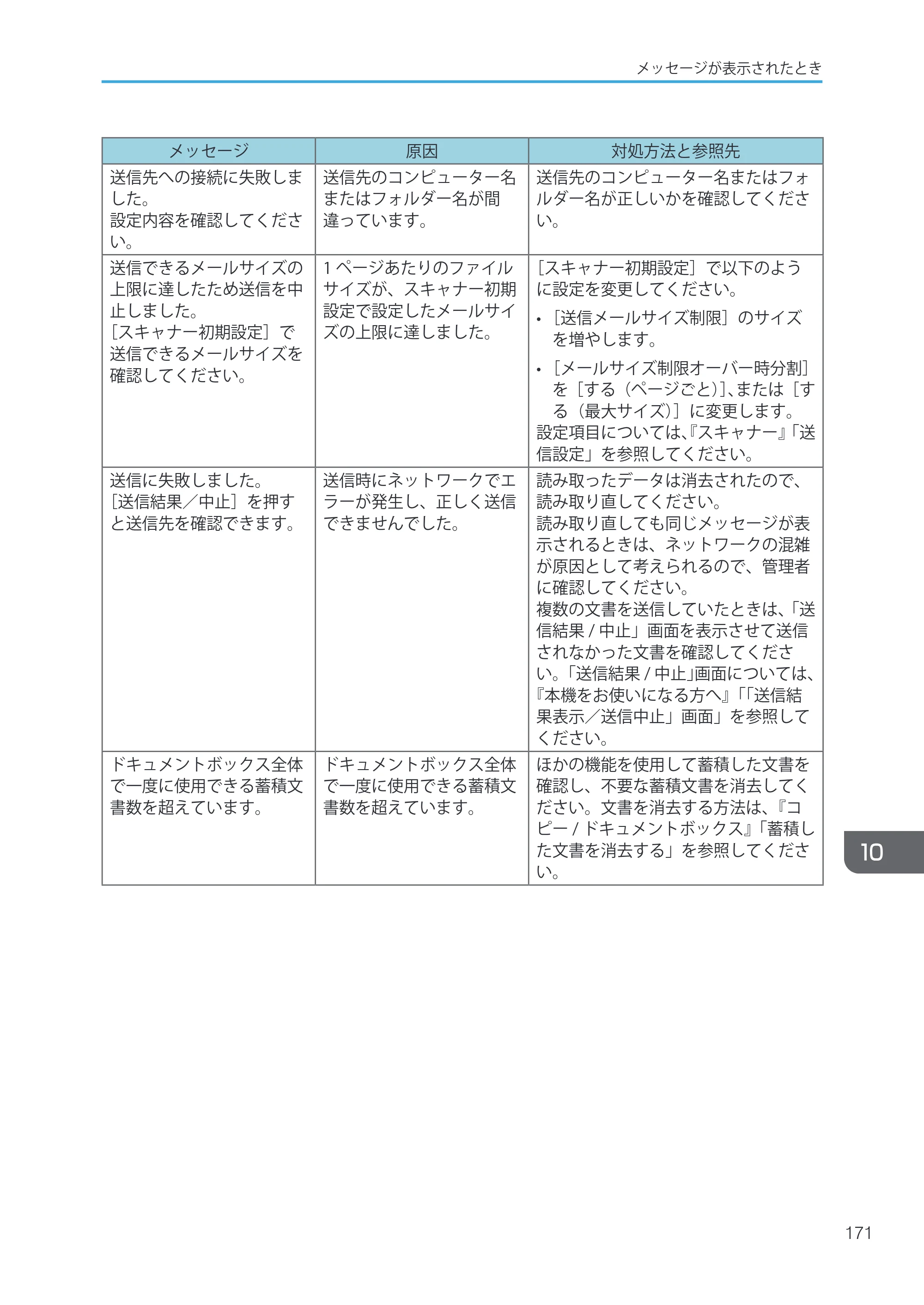 キヤノン iR W1040/W1040N ユーザーガイド （PDF形式／12.88Mバイト） — 原本ページ — 173ページ