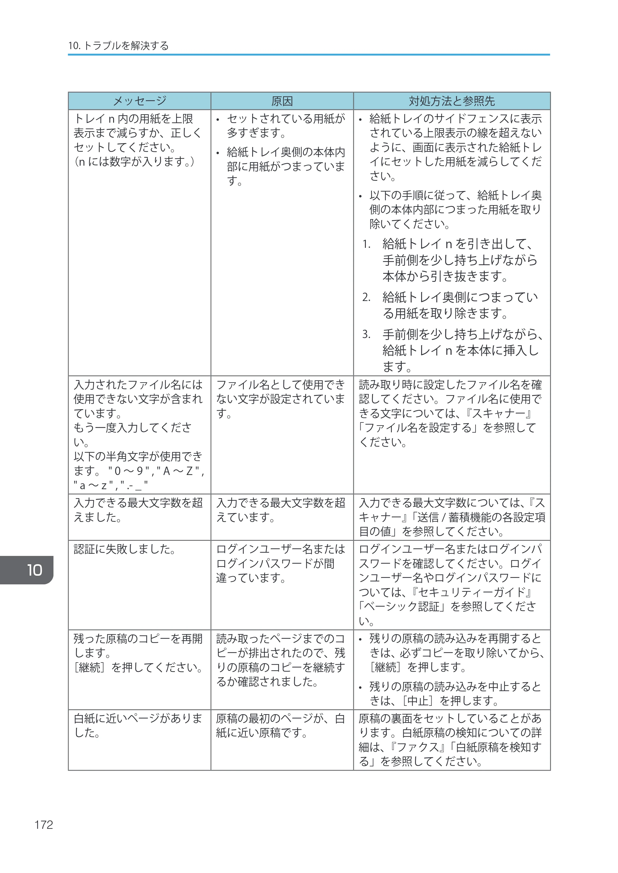 キヤノン iR W1040/W1040N ユーザーガイド （PDF形式／12.88Mバイト） — 原本ページ — 174ページ