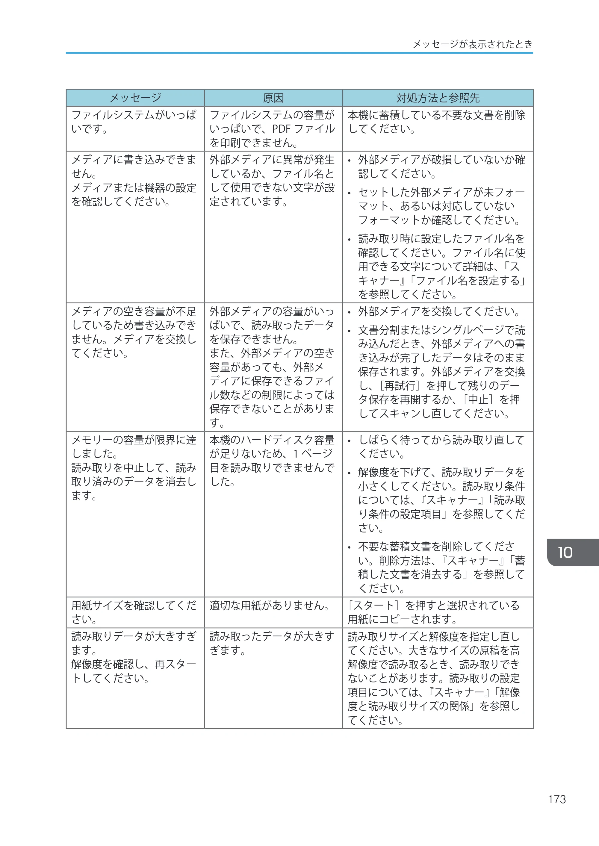 キヤノン iR W1040/W1040N ユーザーガイド （PDF形式／12.88Mバイト） — 原本ページ — 175ページ