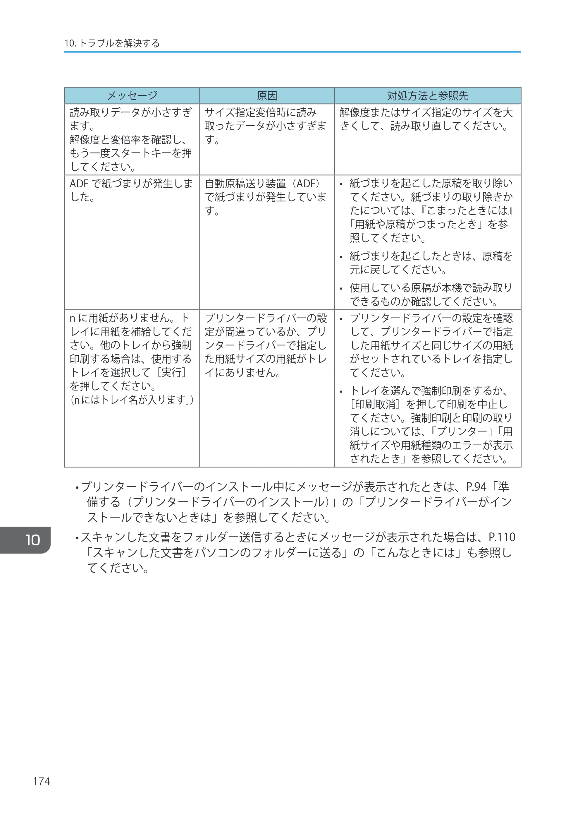 キヤノン iR W1040/W1040N ユーザーガイド （PDF形式／12.88Mバイト） — 原本ページ — 176ページ