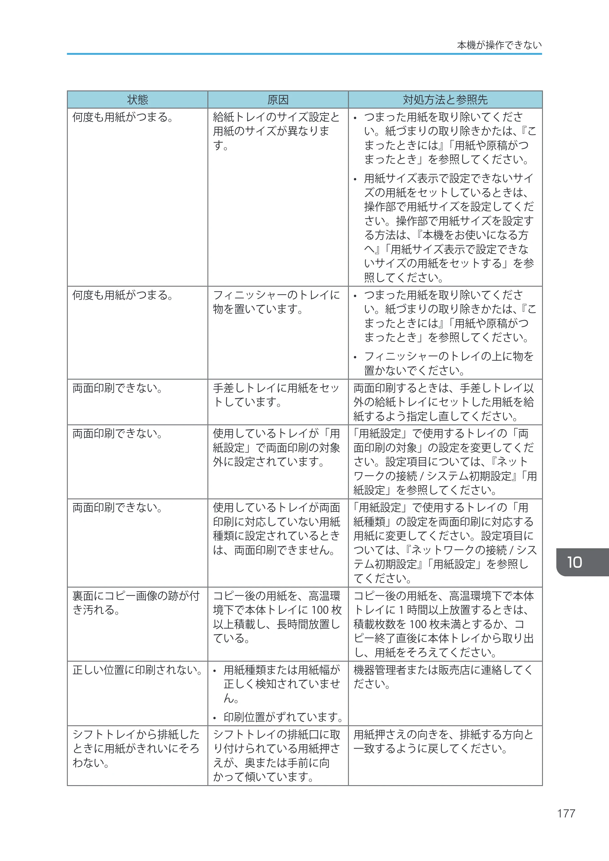 キヤノン iR W1040/W1040N ユーザーガイド （PDF形式／12.88Mバイト） — 原本ページ — 179ページ