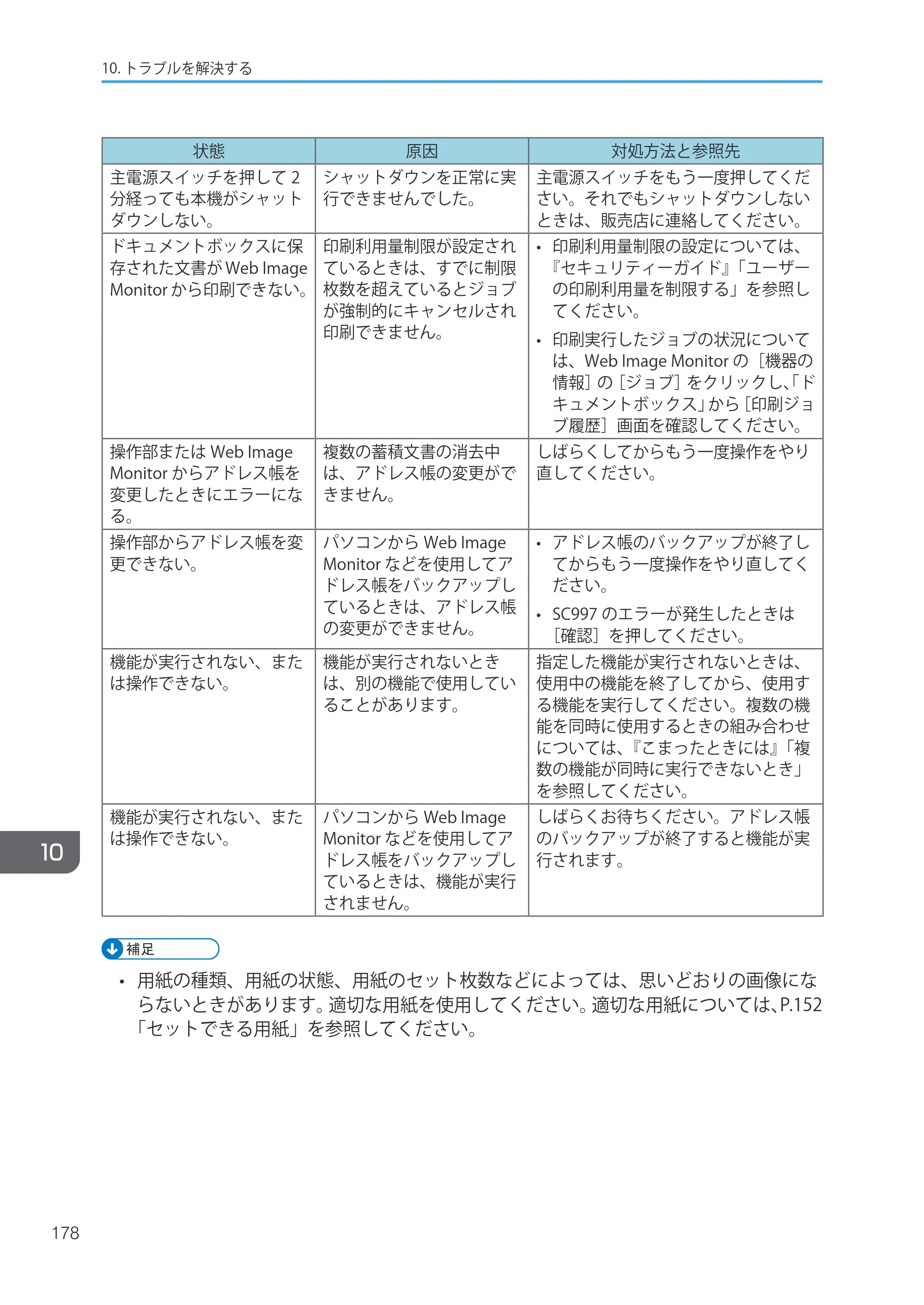 キヤノン iR W1040/W1040N ユーザーガイド （PDF形式／12.88Mバイト） — 原本ページ — 180ページ