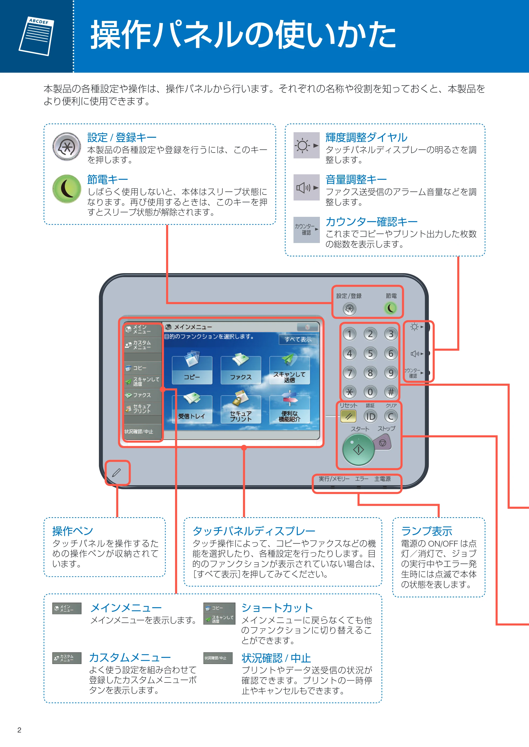 キヤノン imageRUNNER ADVANCE C350F クイック操作ガイド 2014年7月15日更新（PDF：11.40MB） — 操作パネルの使いかた — 原本ページ — 2ページ