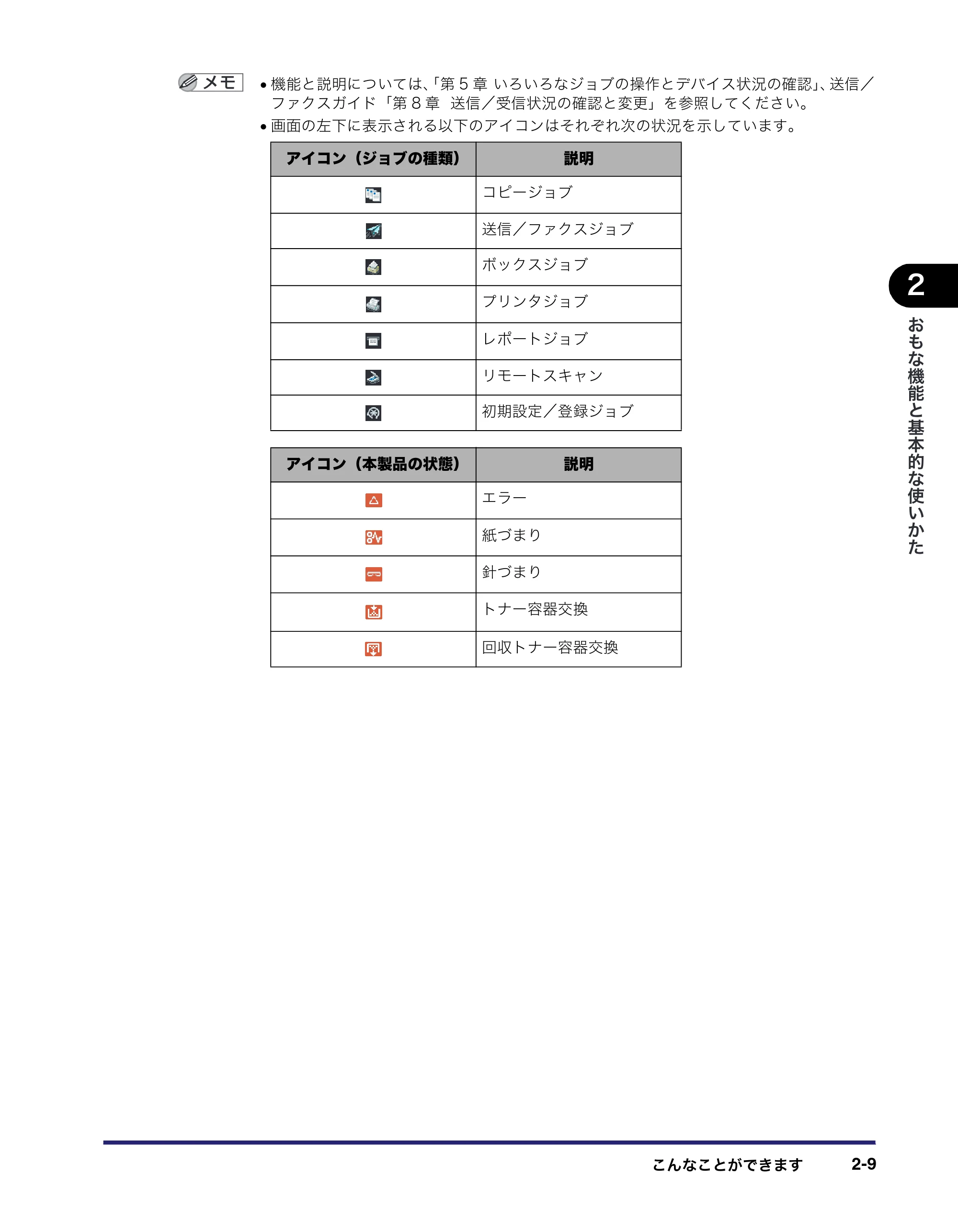 キヤノン iR C2550F ユーザーズガイド （PDF形式／25.86Mバイト） — 原本ページ — 75ページ