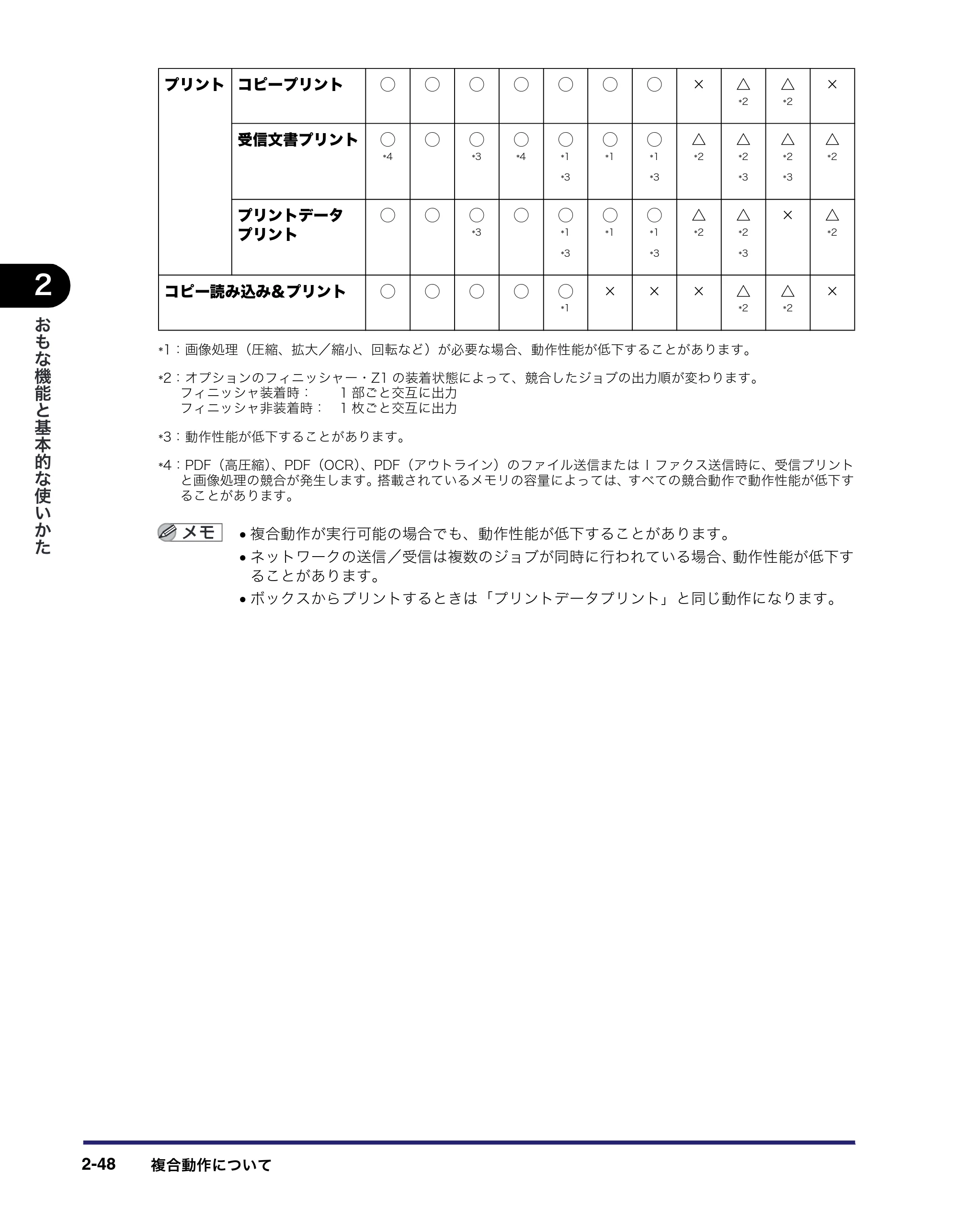 キヤノン iR C2550F ユーザーズガイド （PDF形式／25.86Mバイト） — 原本ページ — 114ページ