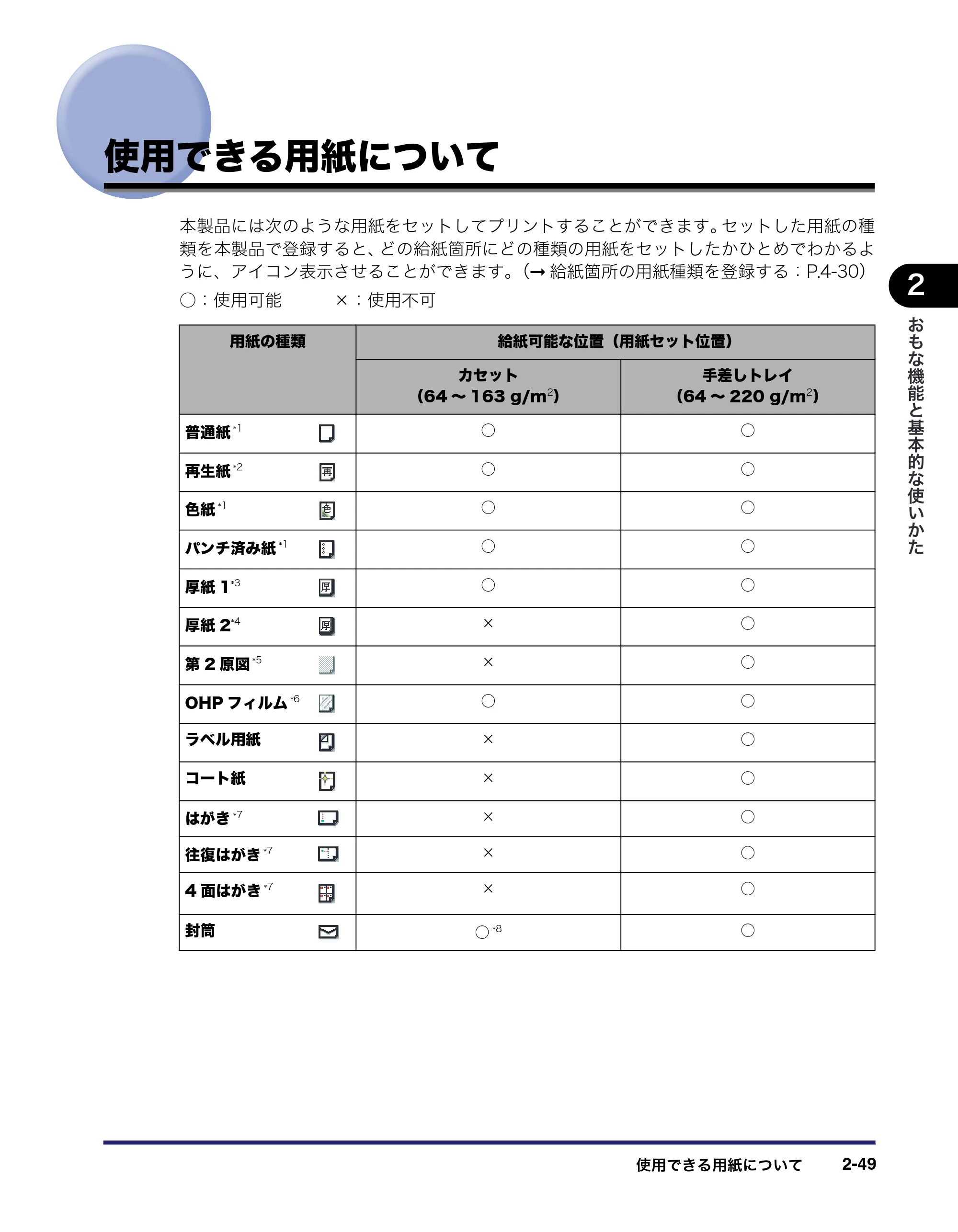 キヤノン iR C2550F ユーザーズガイド （PDF形式／25.86Mバイト） — 原本ページ — 115ページ