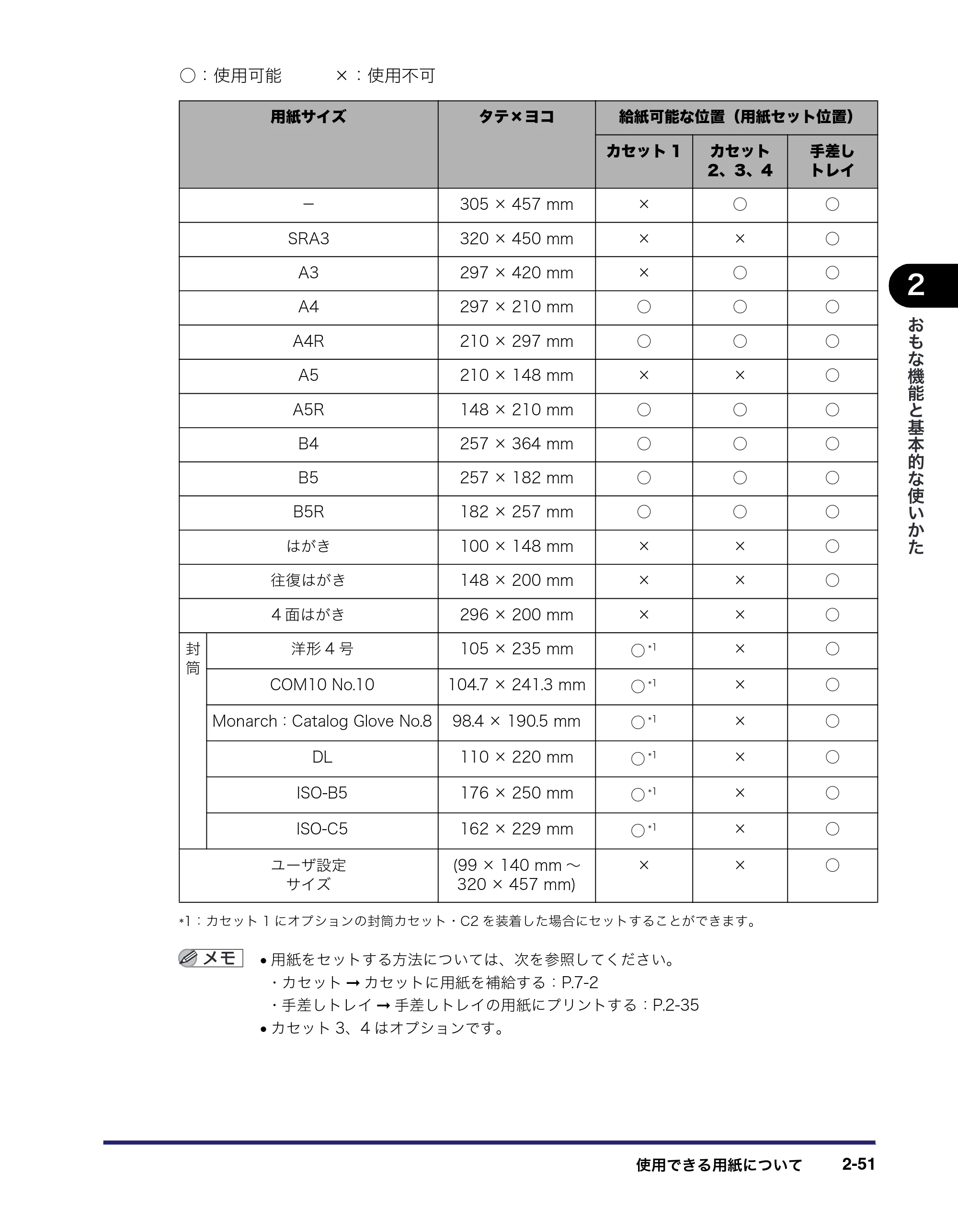 キヤノン iR C2550F ユーザーズガイド （PDF形式／25.86Mバイト） — 原本ページ — 117ページ