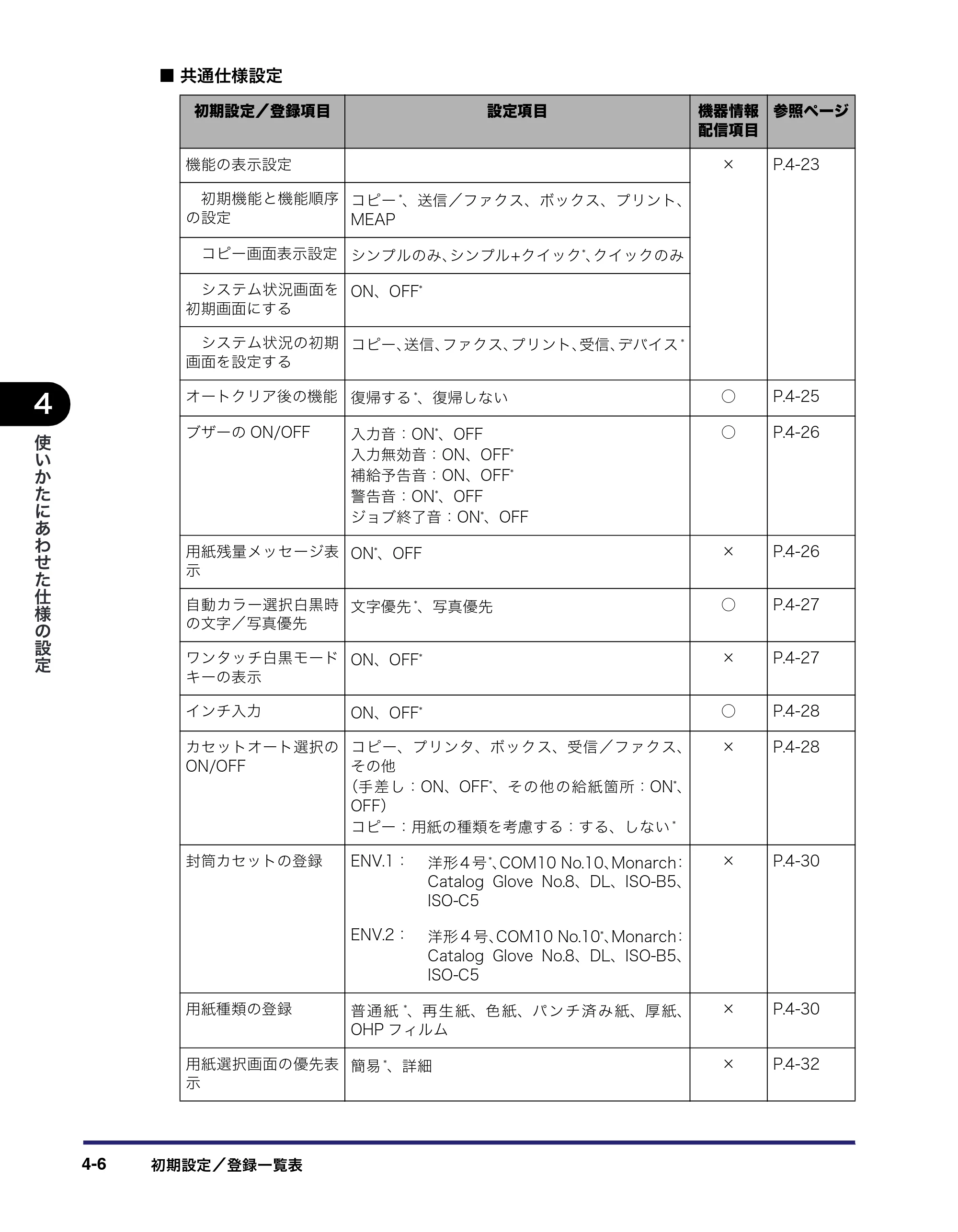 キヤノン iR C2550F ユーザーズガイド （PDF形式／25.86Mバイト） — 原本ページ — 162ページ