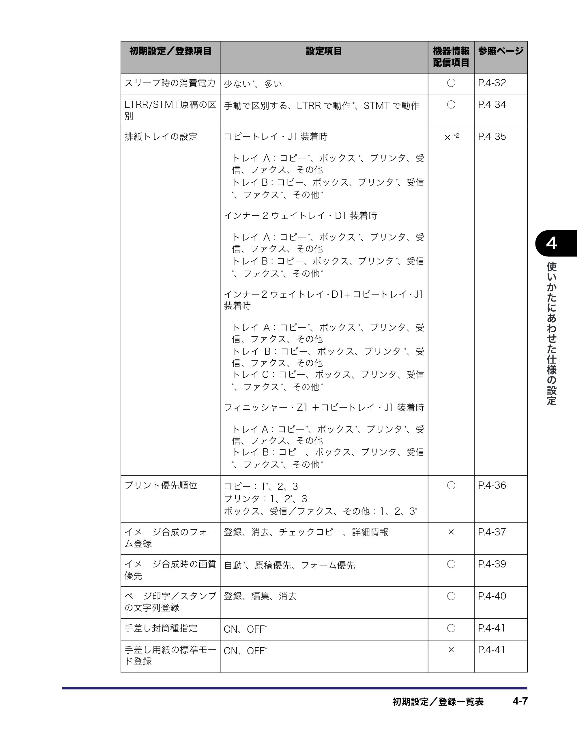 キヤノン iR C2550F ユーザーズガイド （PDF形式／25.86Mバイト） — 原本ページ — 163ページ