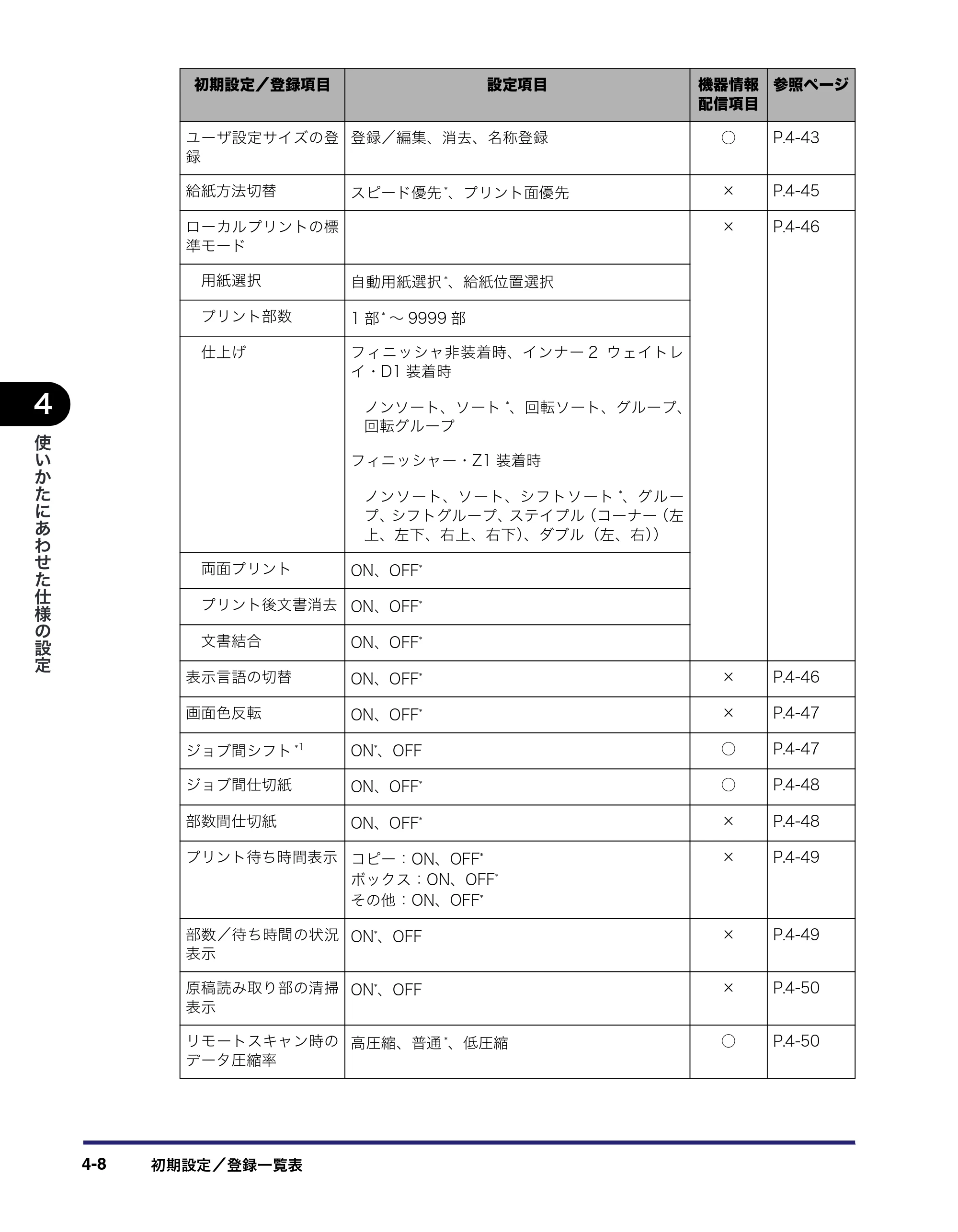 キヤノン iR C2550F ユーザーズガイド （PDF形式／25.86Mバイト） — 原本ページ — 164ページ
