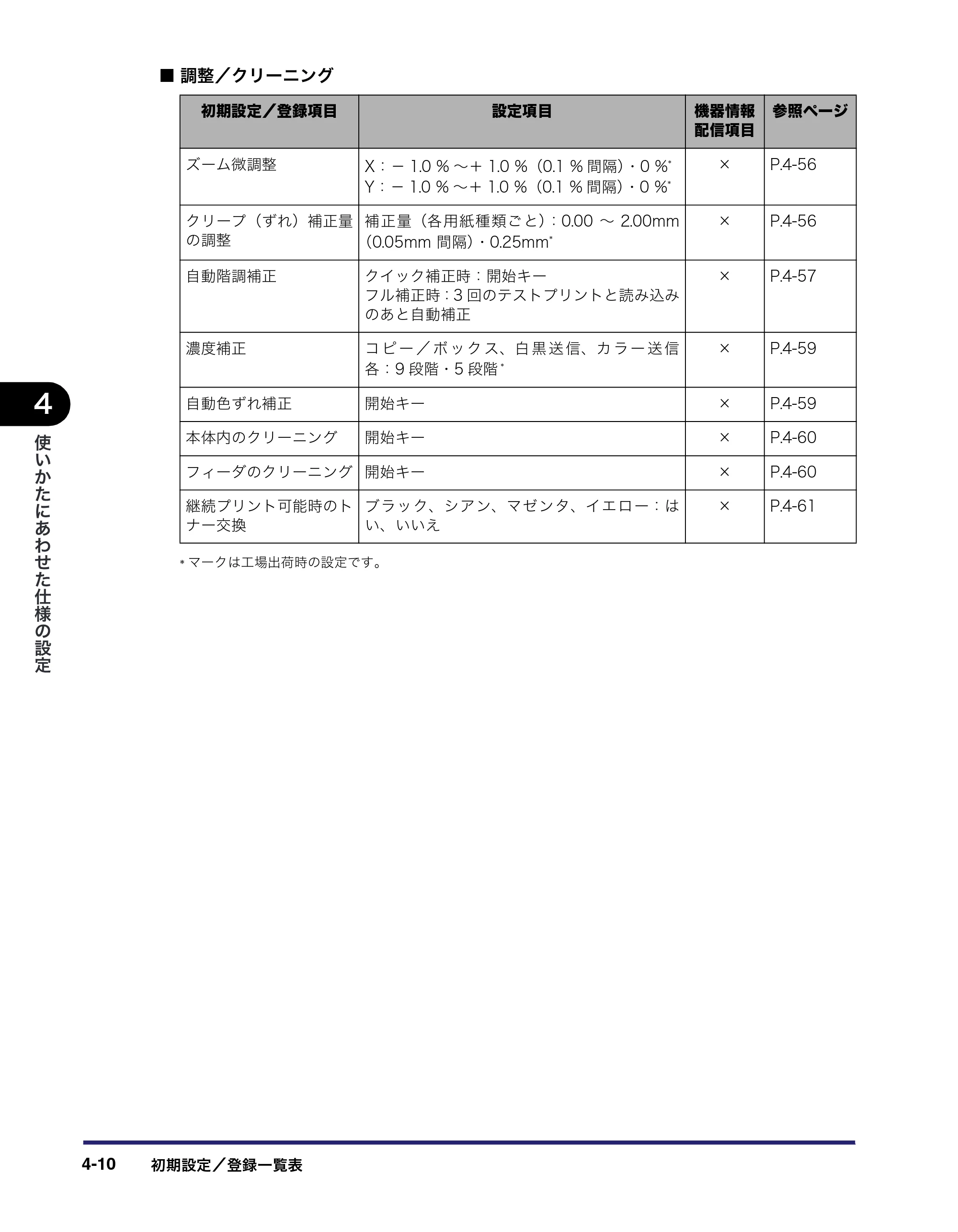キヤノン iR C2550F ユーザーズガイド （PDF形式／25.86Mバイト） — 原本ページ — 166ページ
