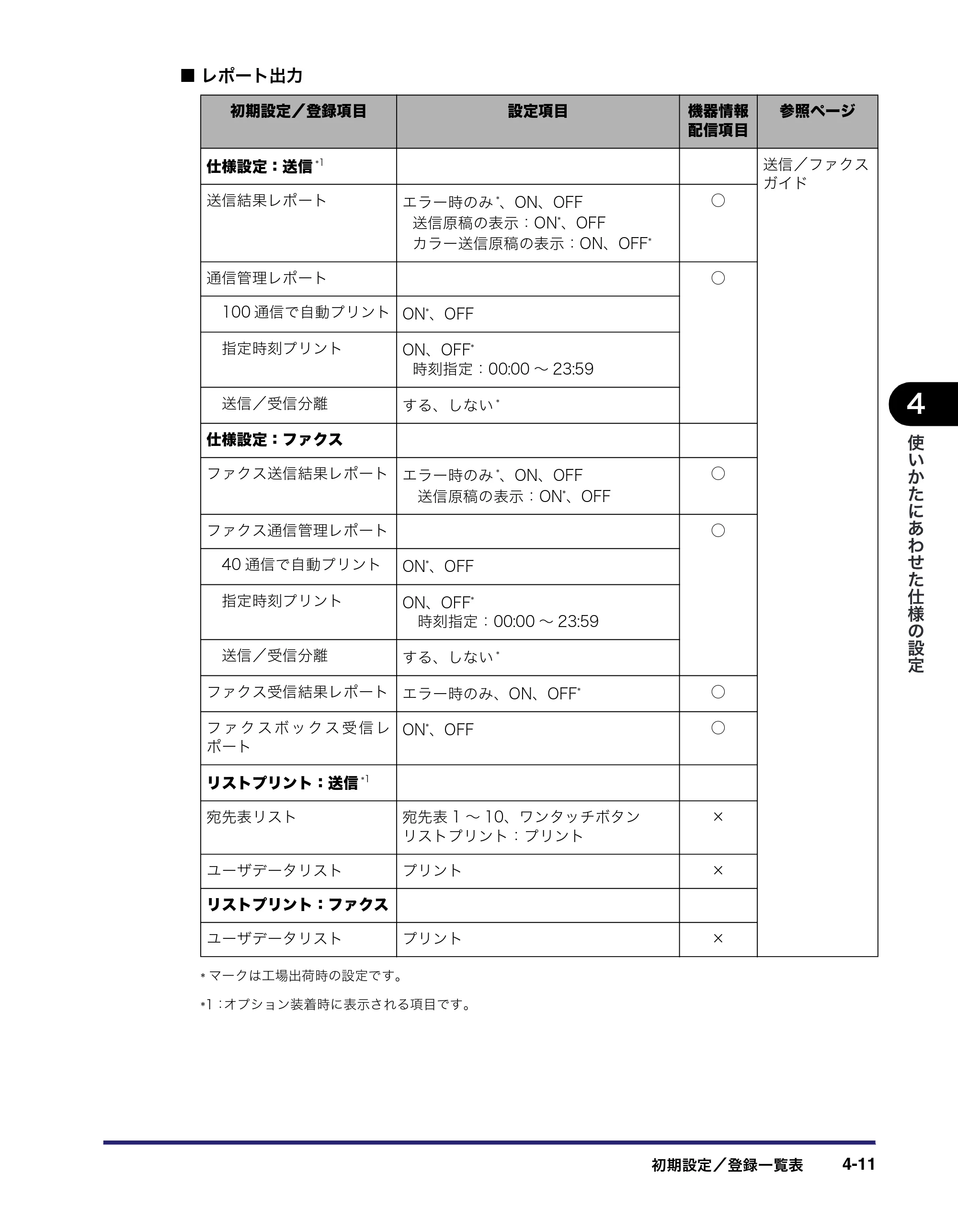 キヤノン iR C2550F ユーザーズガイド （PDF形式／25.86Mバイト） — 原本ページ — 167ページ