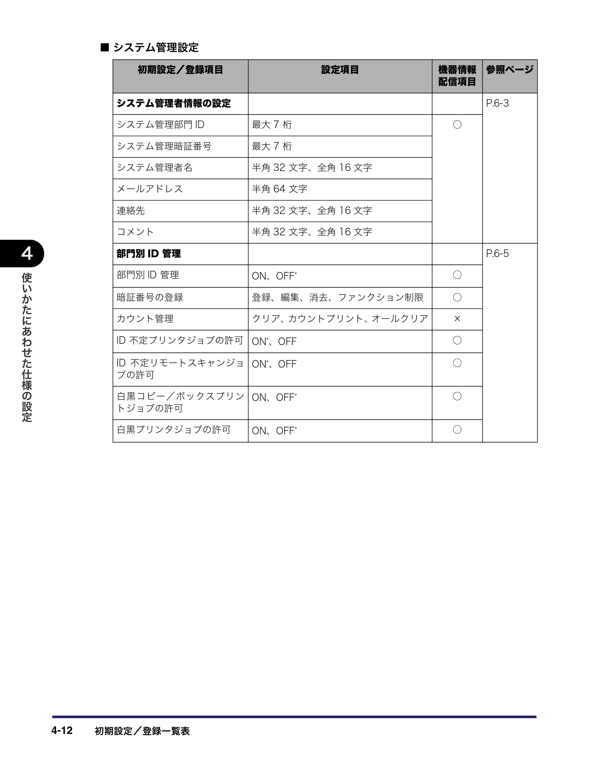 キヤノン iR C2550F ユーザーズガイド （PDF形式／25.86Mバイト） — 原本ページ — 168ページ
