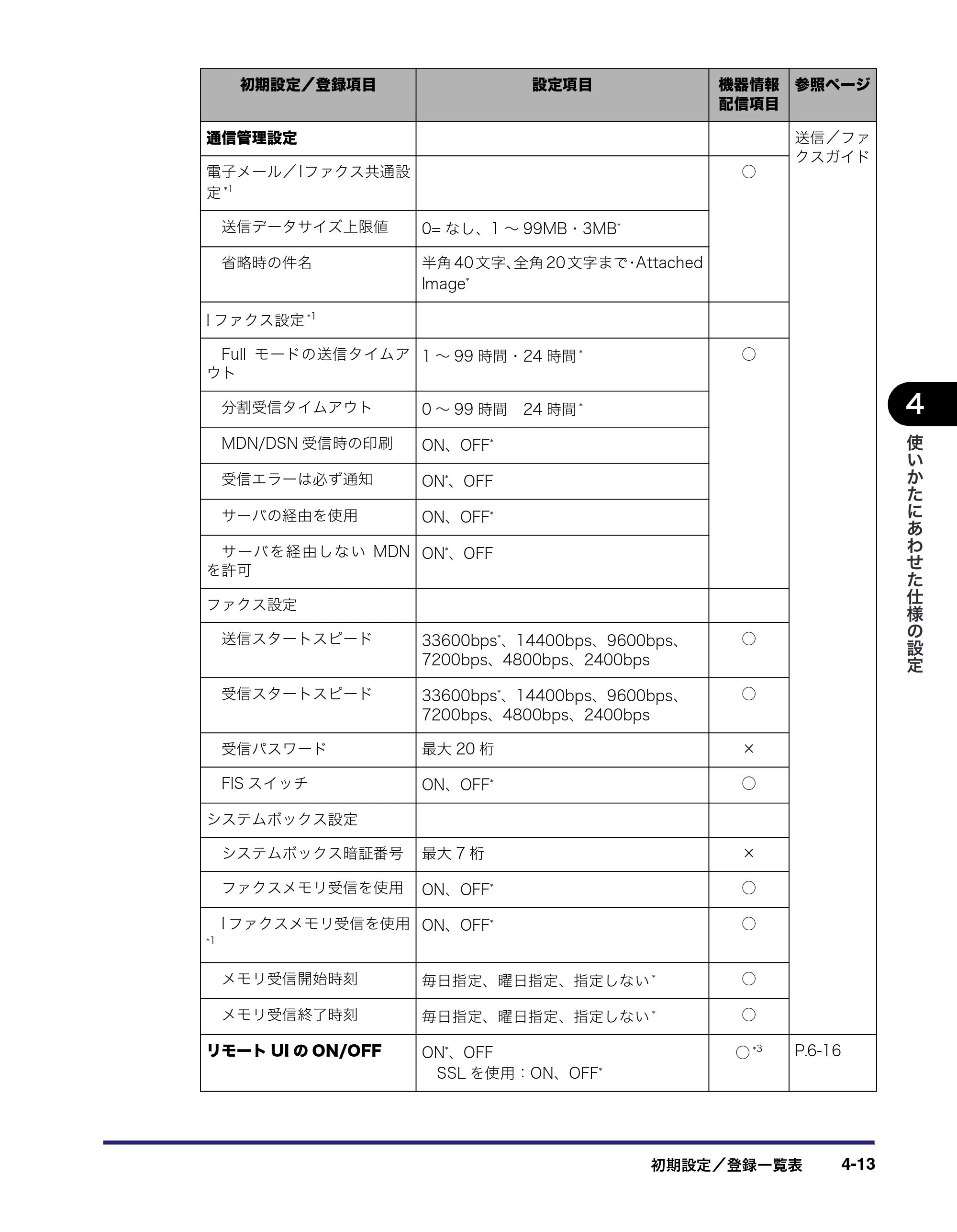 キヤノン iR C2550F ユーザーズガイド （PDF形式／25.86Mバイト） — 原本ページ — 169ページ