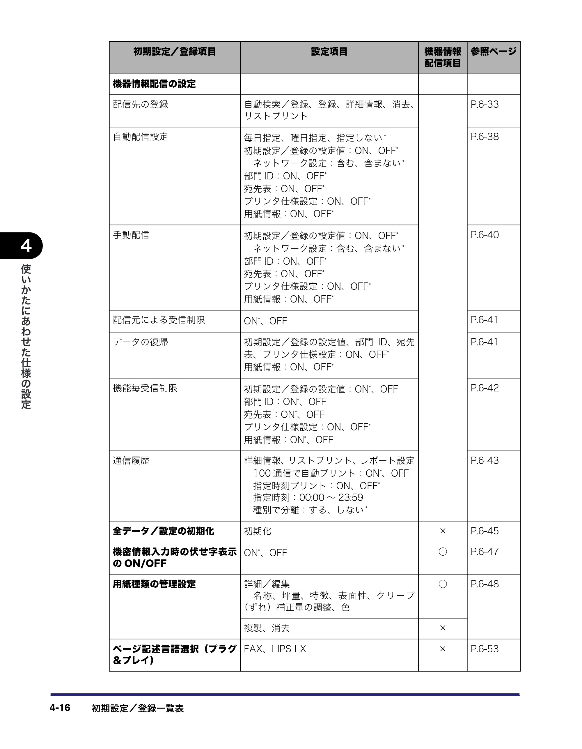 キヤノン iR C2550F ユーザーズガイド （PDF形式／25.86Mバイト） — 原本ページ — 172ページ