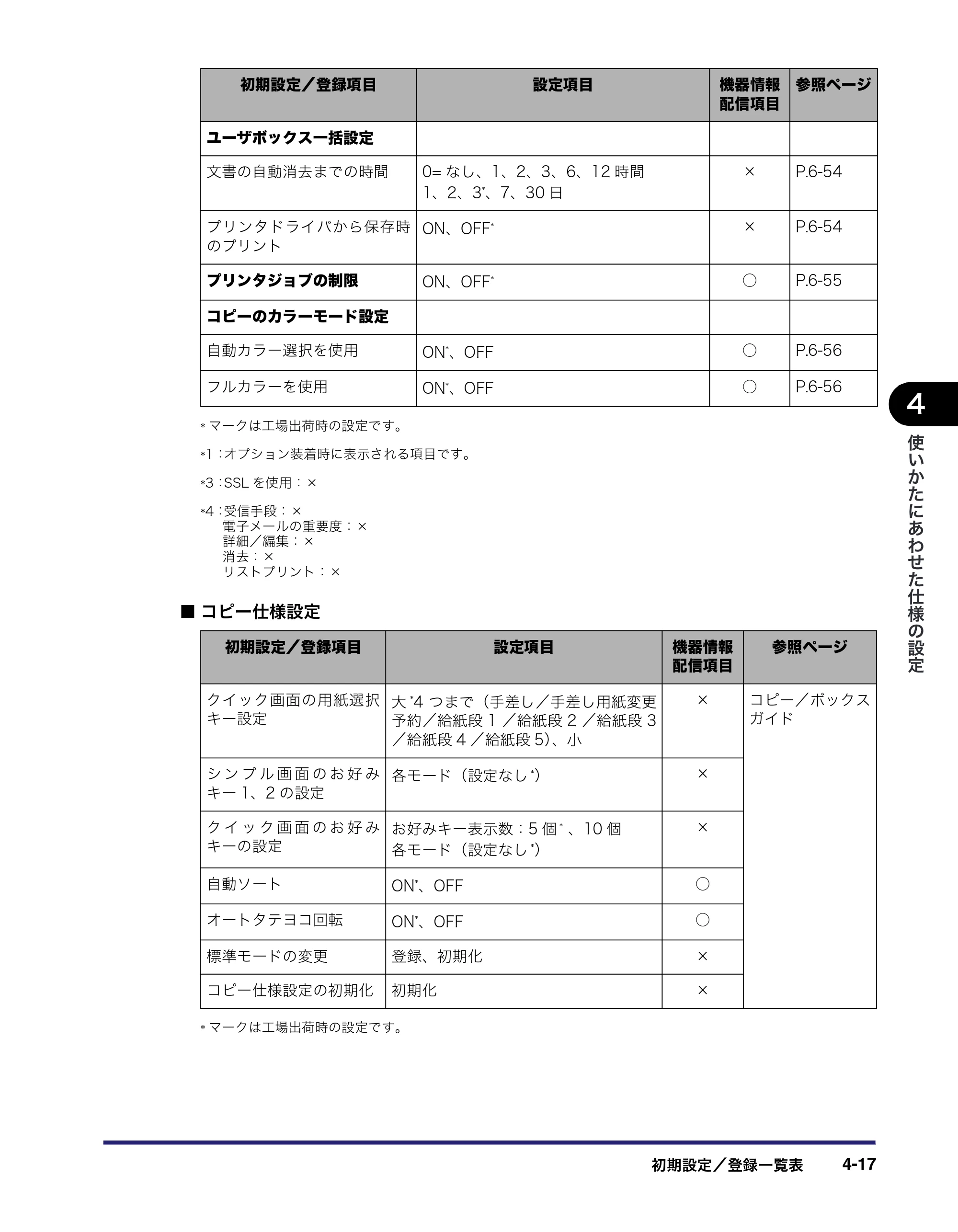 キヤノン iR C2550F ユーザーズガイド （PDF形式／25.86Mバイト） — 原本ページ — 173ページ
