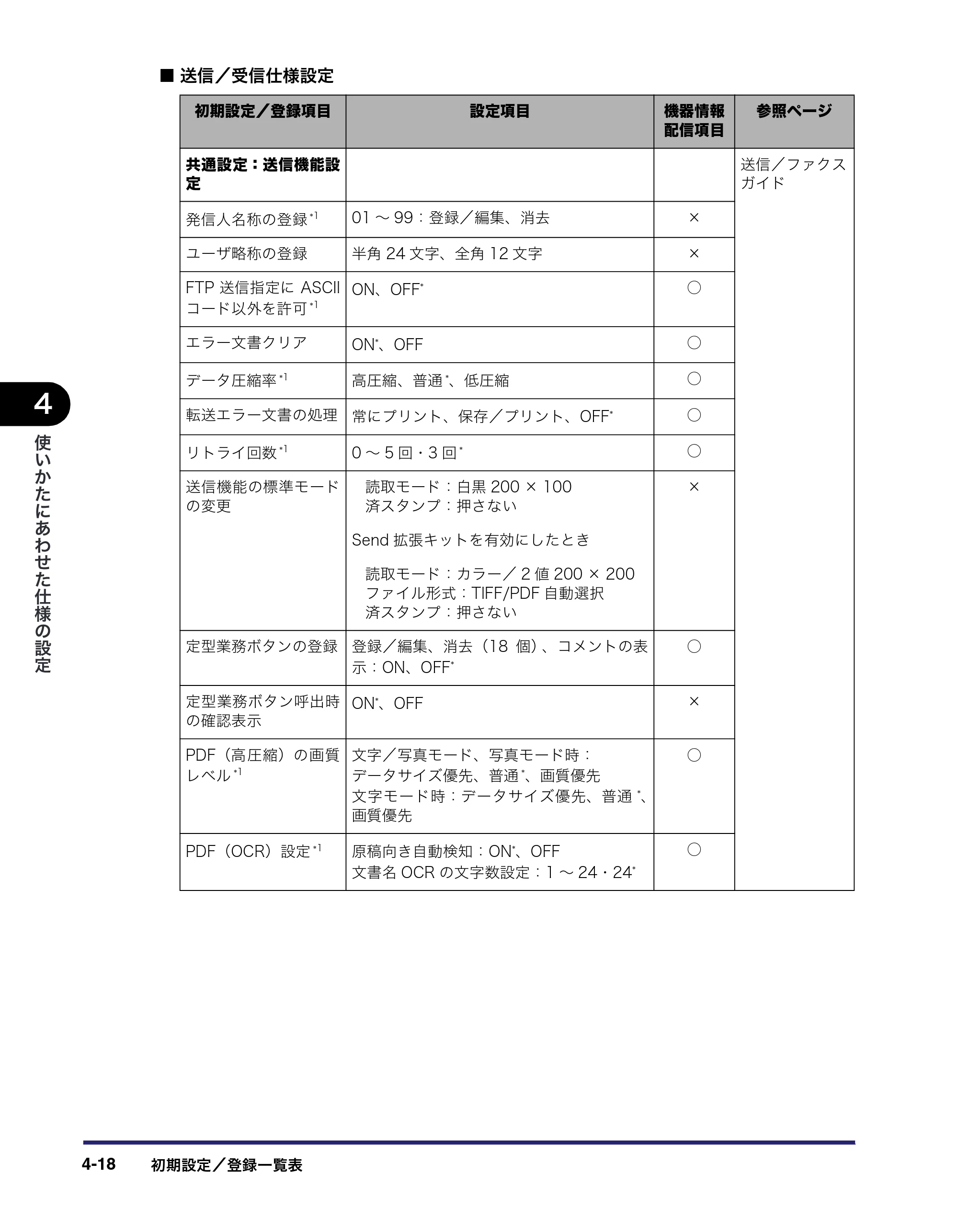 キヤノン iR C2550F ユーザーズガイド （PDF形式／25.86Mバイト） — 原本ページ — 174ページ