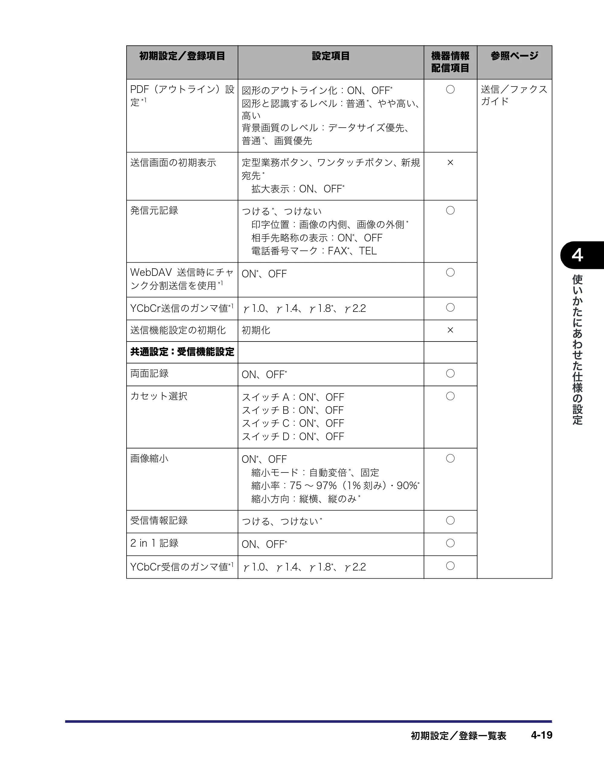 キヤノン iR C2550F ユーザーズガイド （PDF形式／25.86Mバイト） — 原本ページ — 175ページ