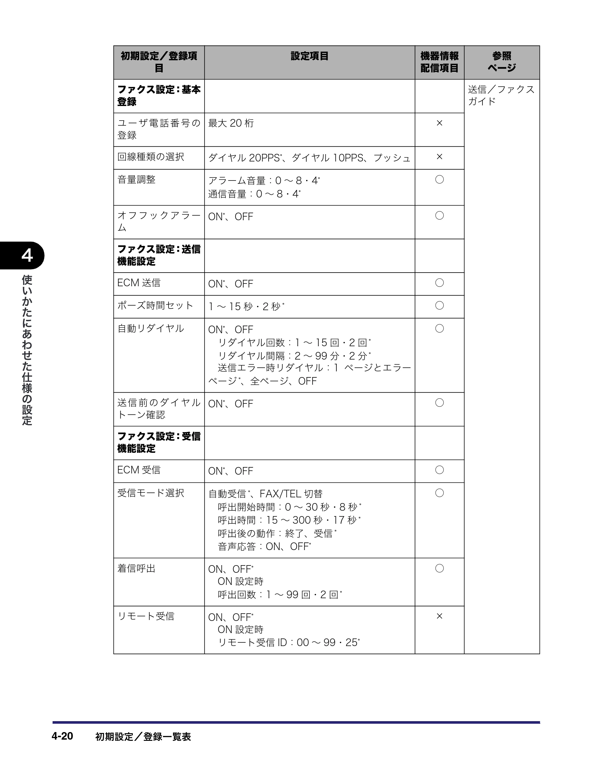 キヤノン iR C2550F ユーザーズガイド （PDF形式／25.86Mバイト） — 原本ページ — 176ページ