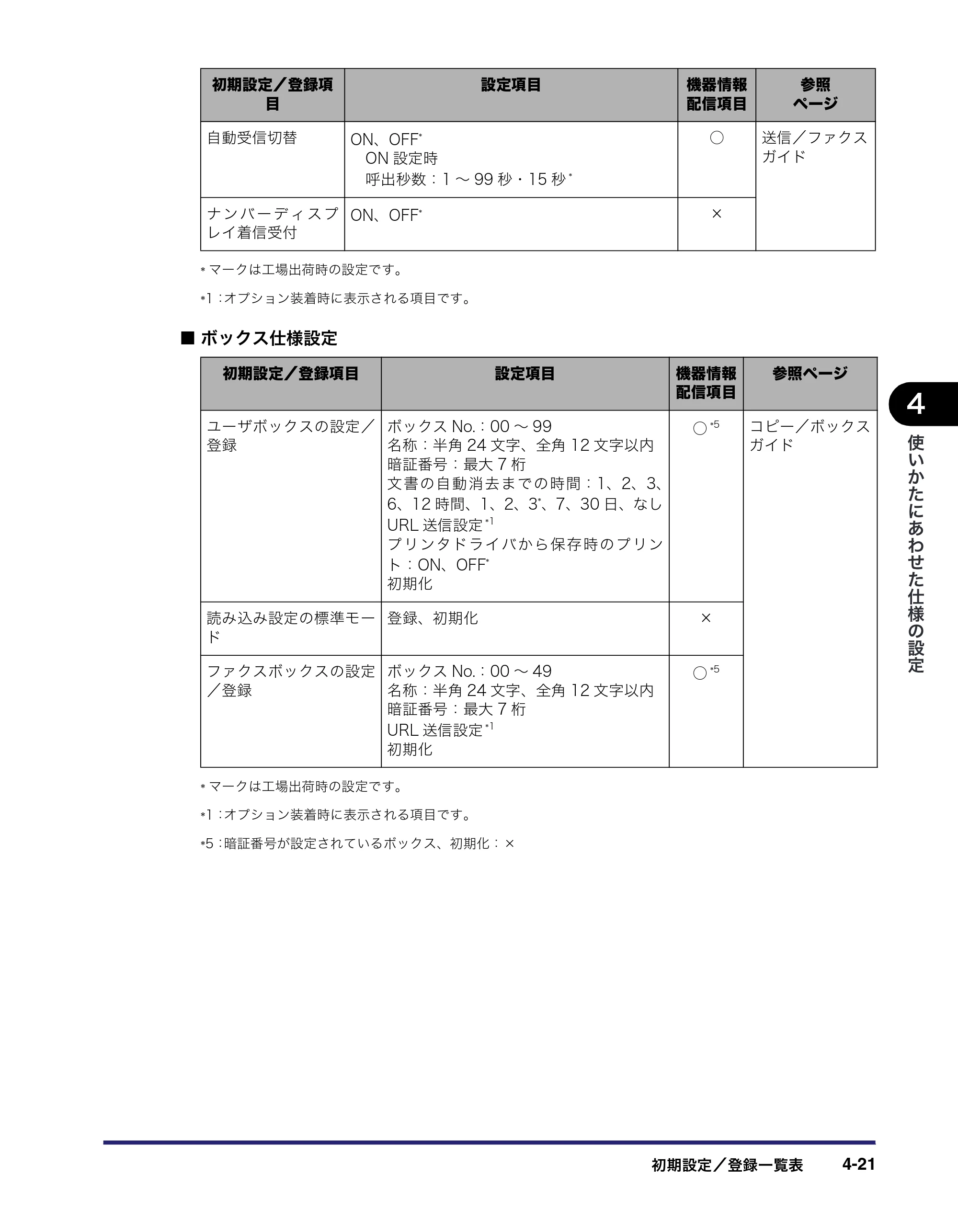 キヤノン iR C2550F ユーザーズガイド （PDF形式／25.86Mバイト） — 原本ページ — 177ページ