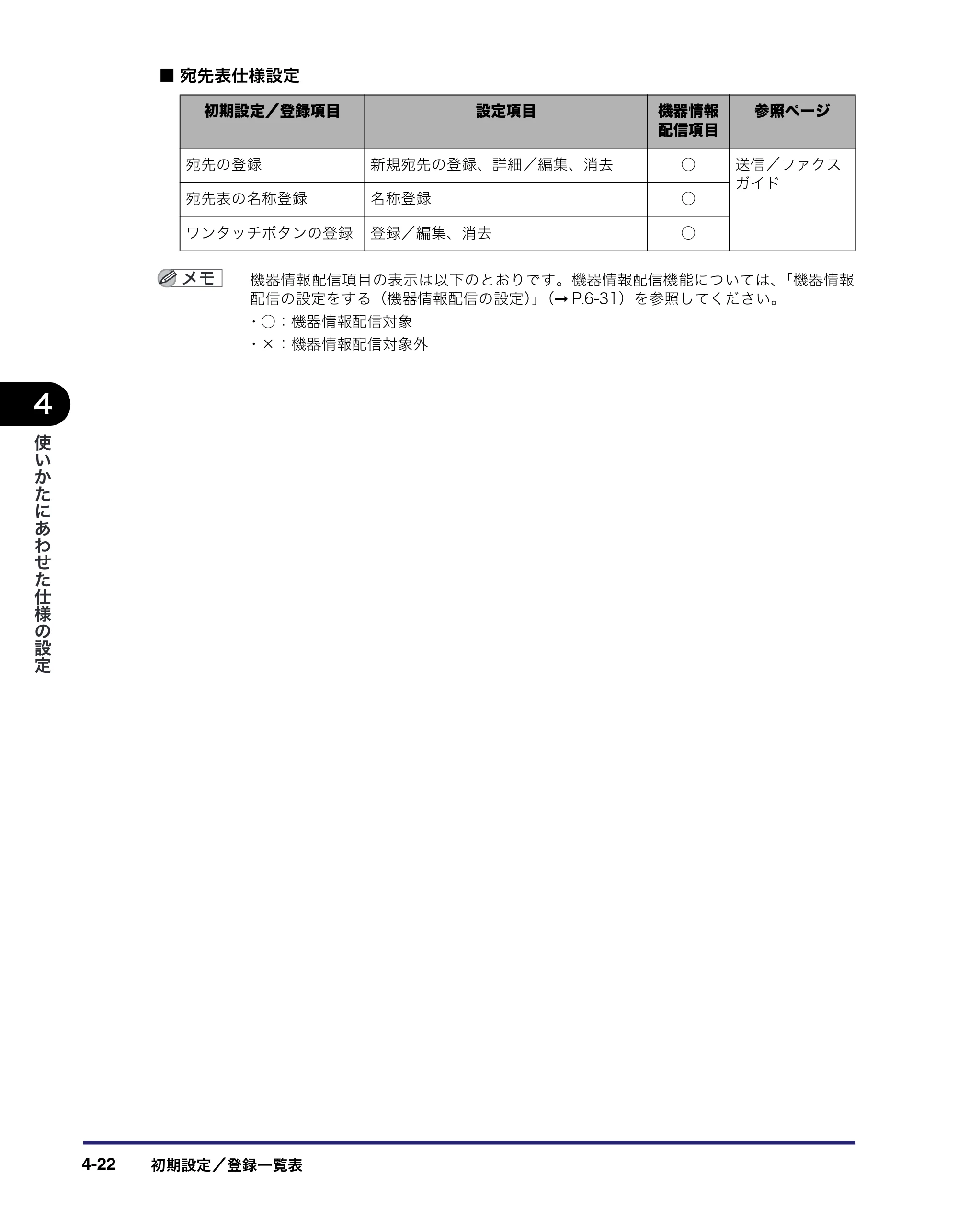 キヤノン iR C2550F ユーザーズガイド （PDF形式／25.86Mバイト） — 原本ページ — 178ページ