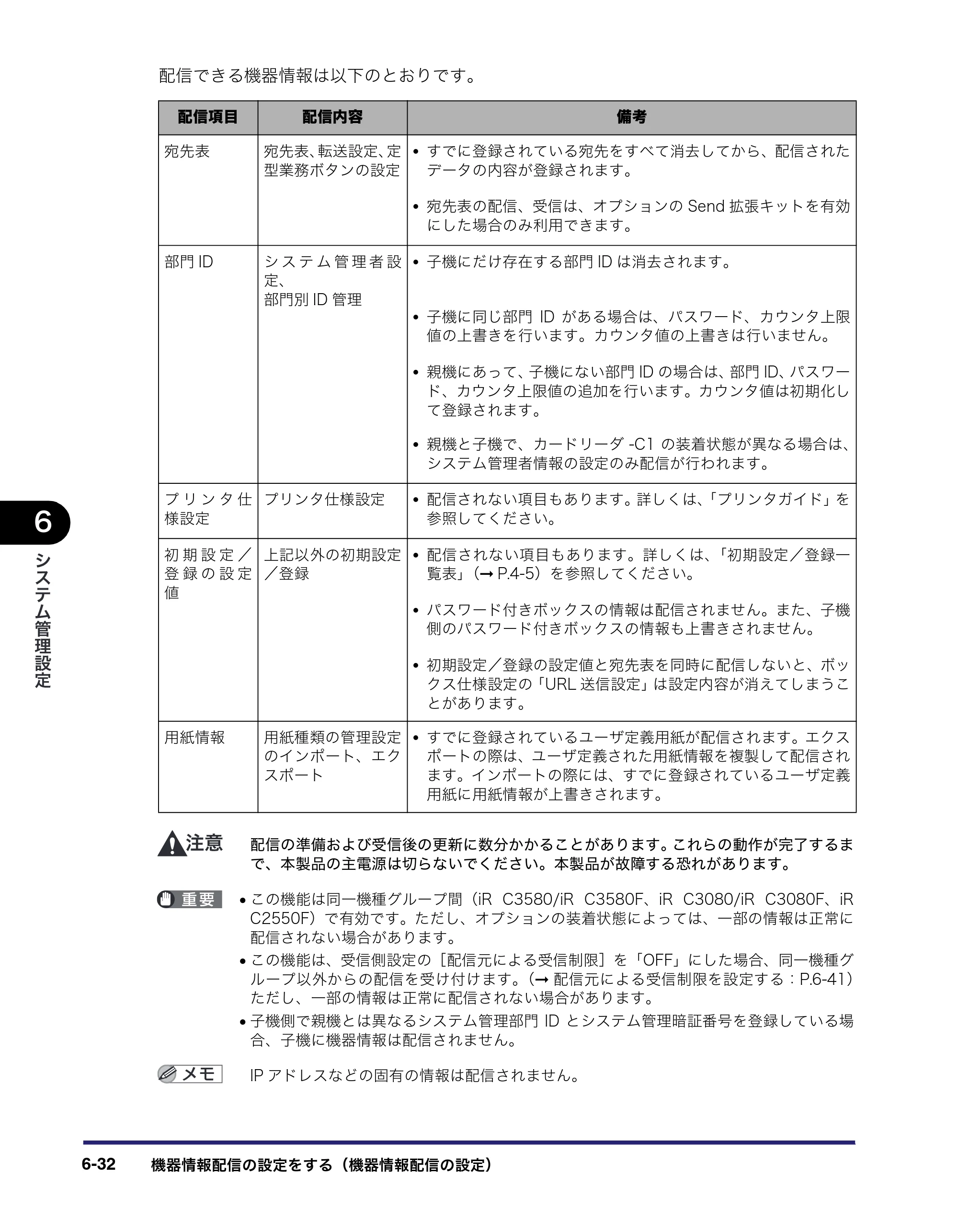 キヤノン iR C2550F ユーザーズガイド （PDF形式／25.86Mバイト） — 原本ページ — 264ページ