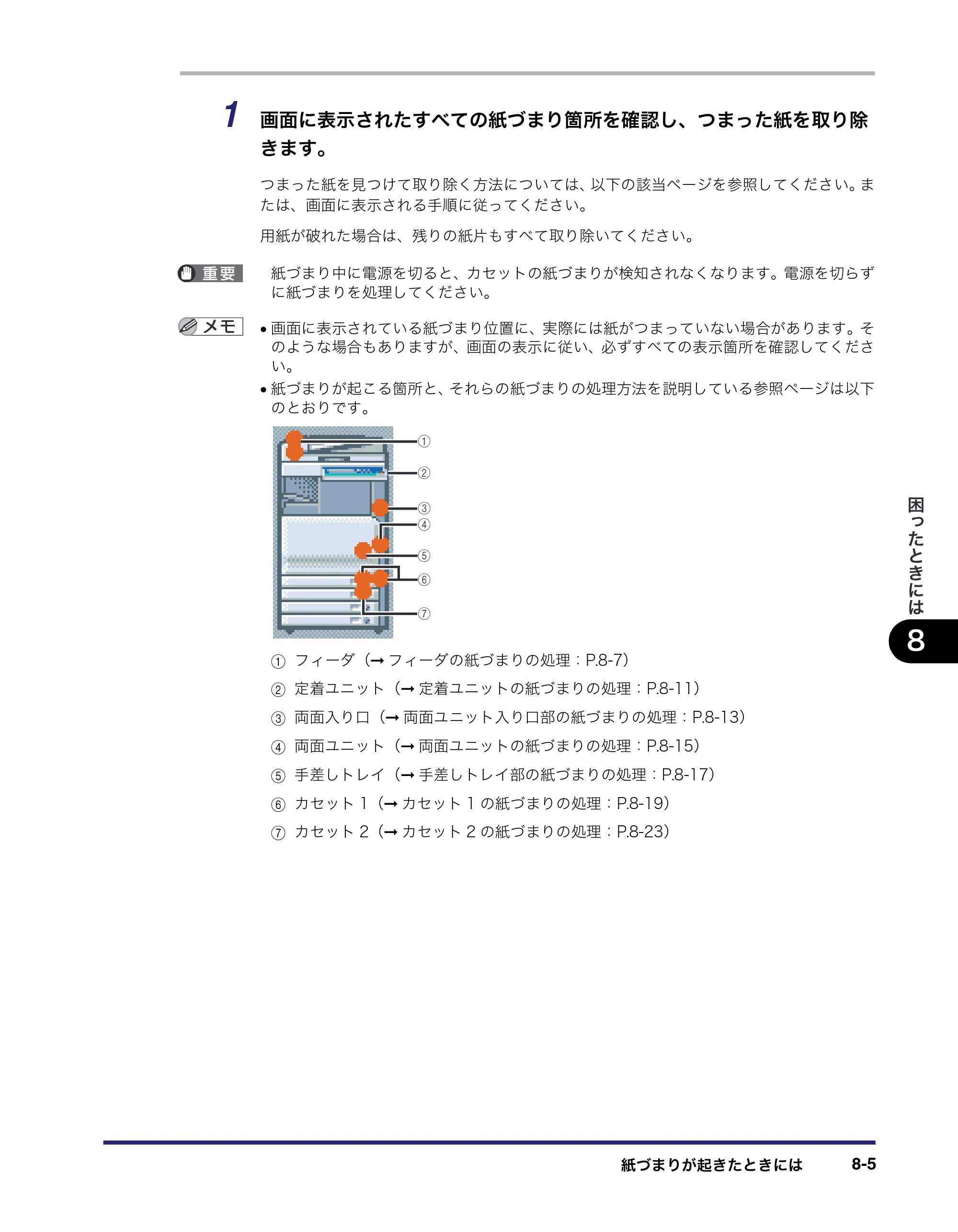 キヤノン iR C2550F ユーザーズガイド （PDF形式／25.86Mバイト） — 原本ページ — 341ページ