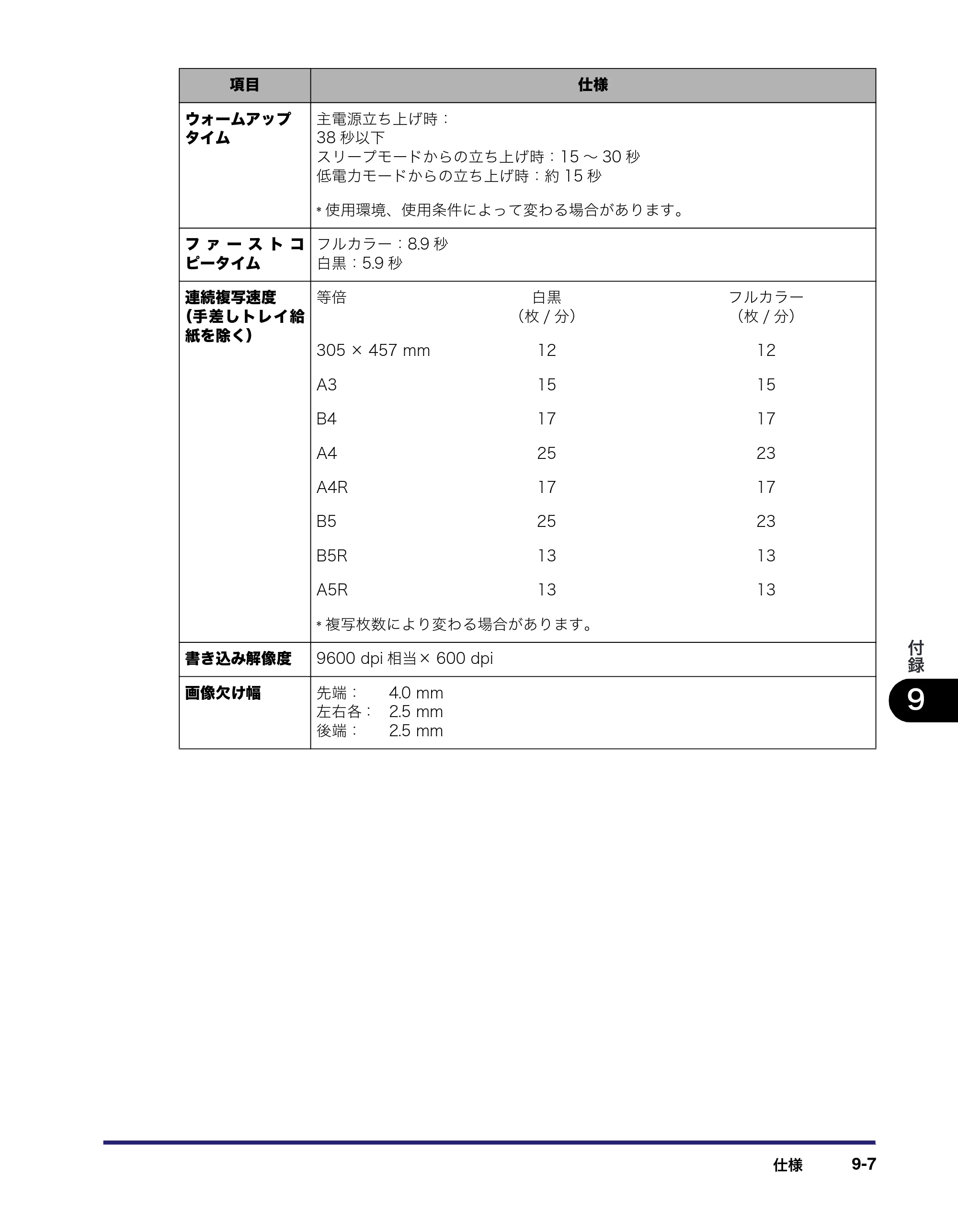 キヤノン iR C2550F ユーザーズガイド （PDF形式／25.86Mバイト） — 原本ページ — 403ページ
