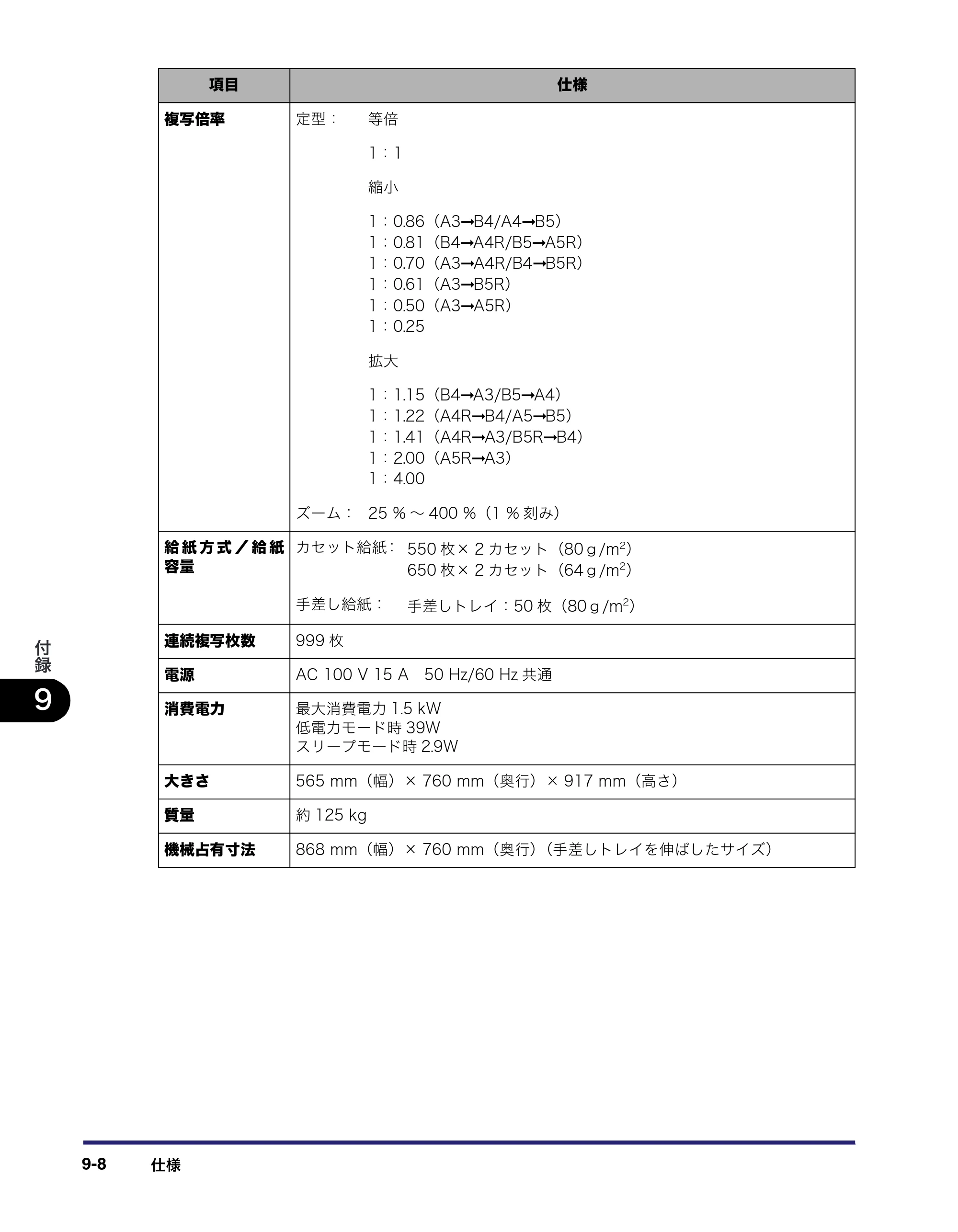 キヤノン iR C2550F ユーザーズガイド （PDF形式／25.86Mバイト） — 原本ページ — 404ページ