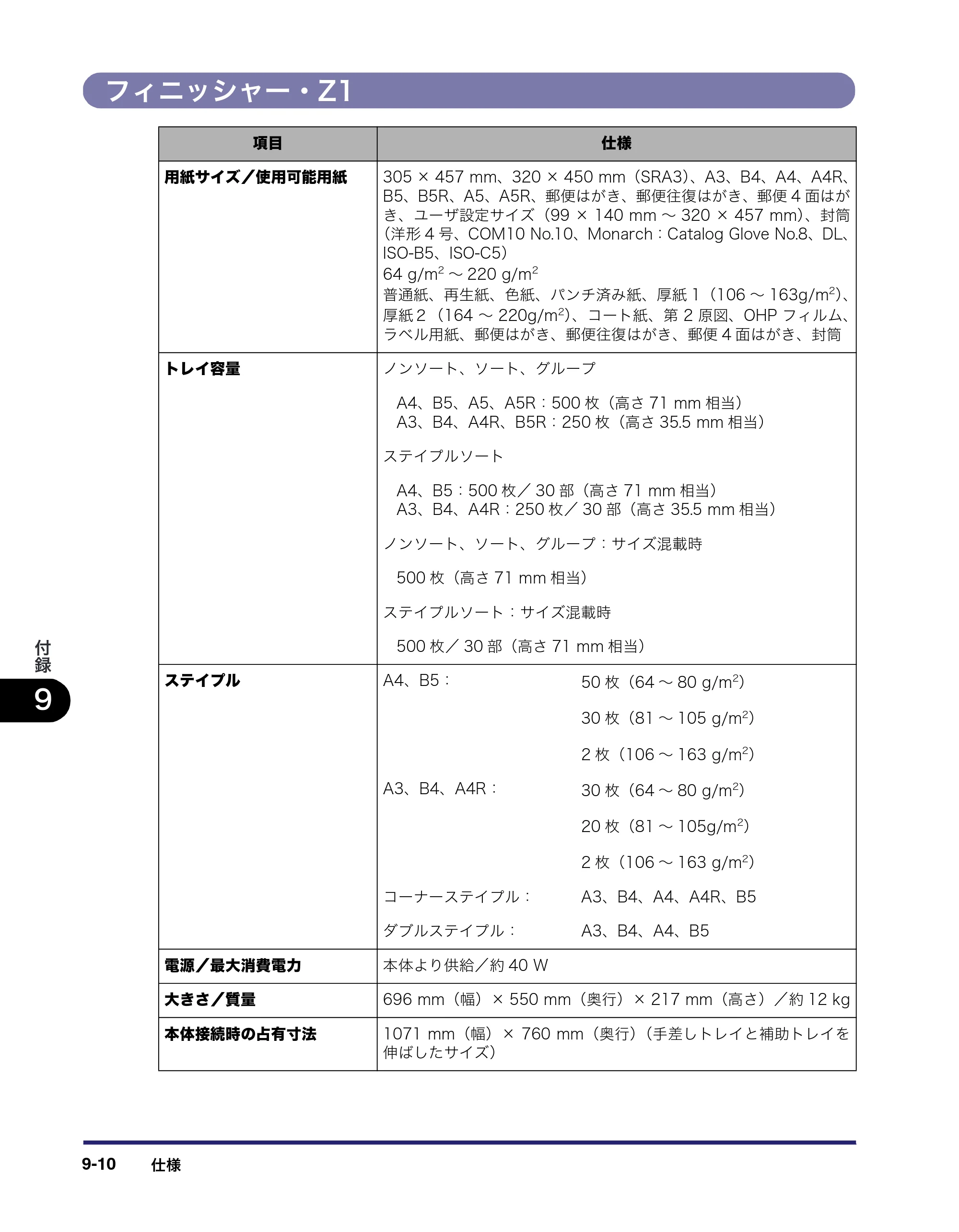 キヤノン iR C2550F ユーザーズガイド （PDF形式／25.86Mバイト） — 原本ページ — 406ページ