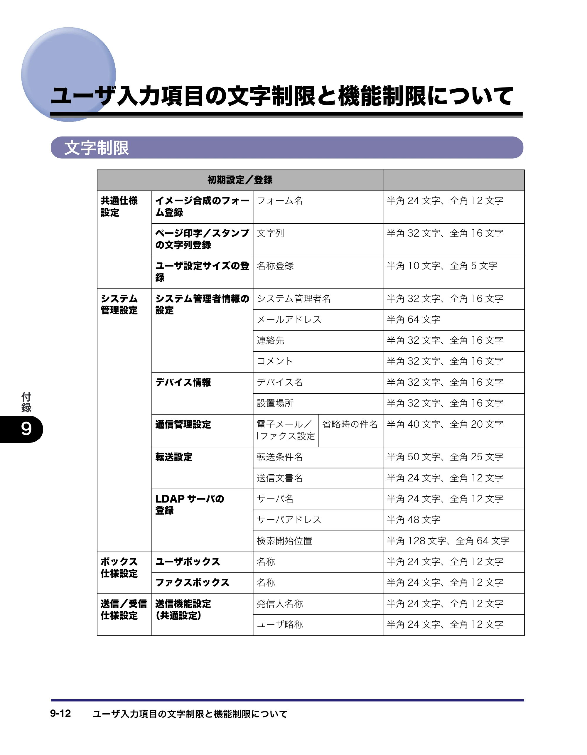 キヤノン iR C2550F ユーザーズガイド （PDF形式／25.86Mバイト） — 原本ページ — 408ページ