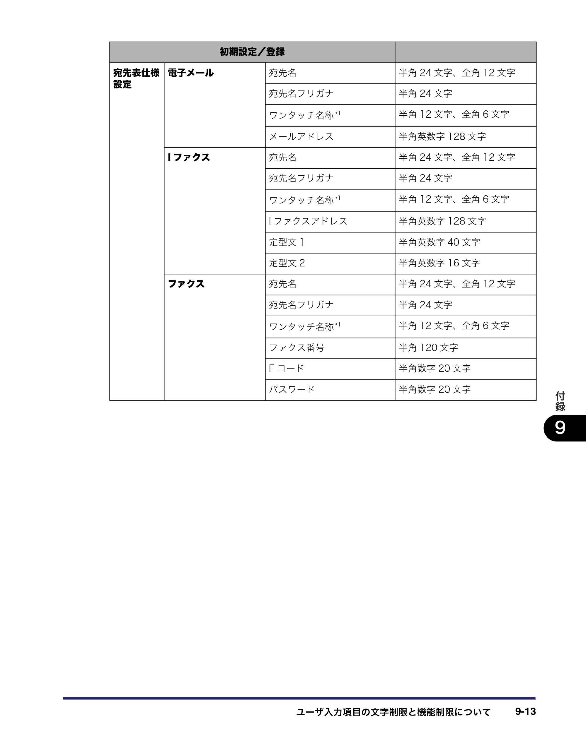 キヤノン iR C2550F ユーザーズガイド （PDF形式／25.86Mバイト） — 原本ページ — 409ページ