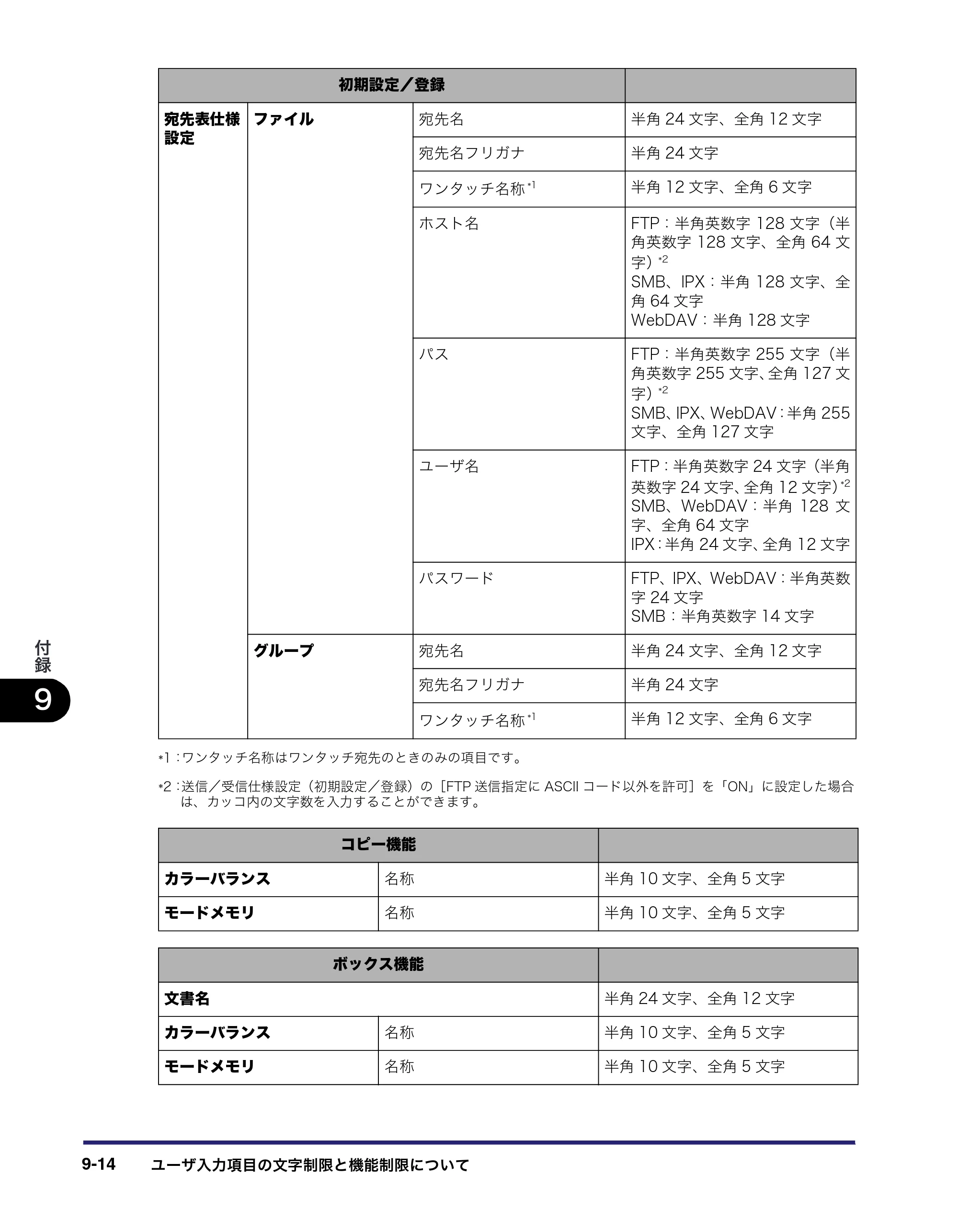 キヤノン iR C2550F ユーザーズガイド （PDF形式／25.86Mバイト） — 原本ページ — 410ページ