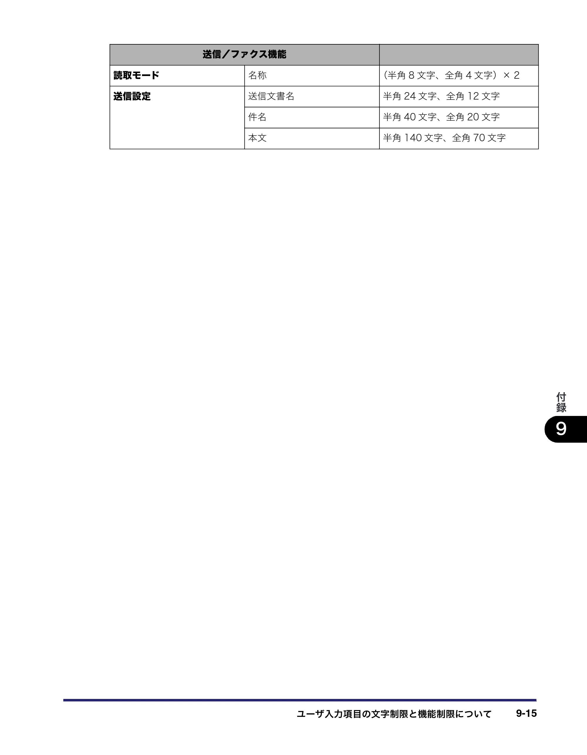 キヤノン iR C2550F ユーザーズガイド （PDF形式／25.86Mバイト） — 原本ページ — 411ページ