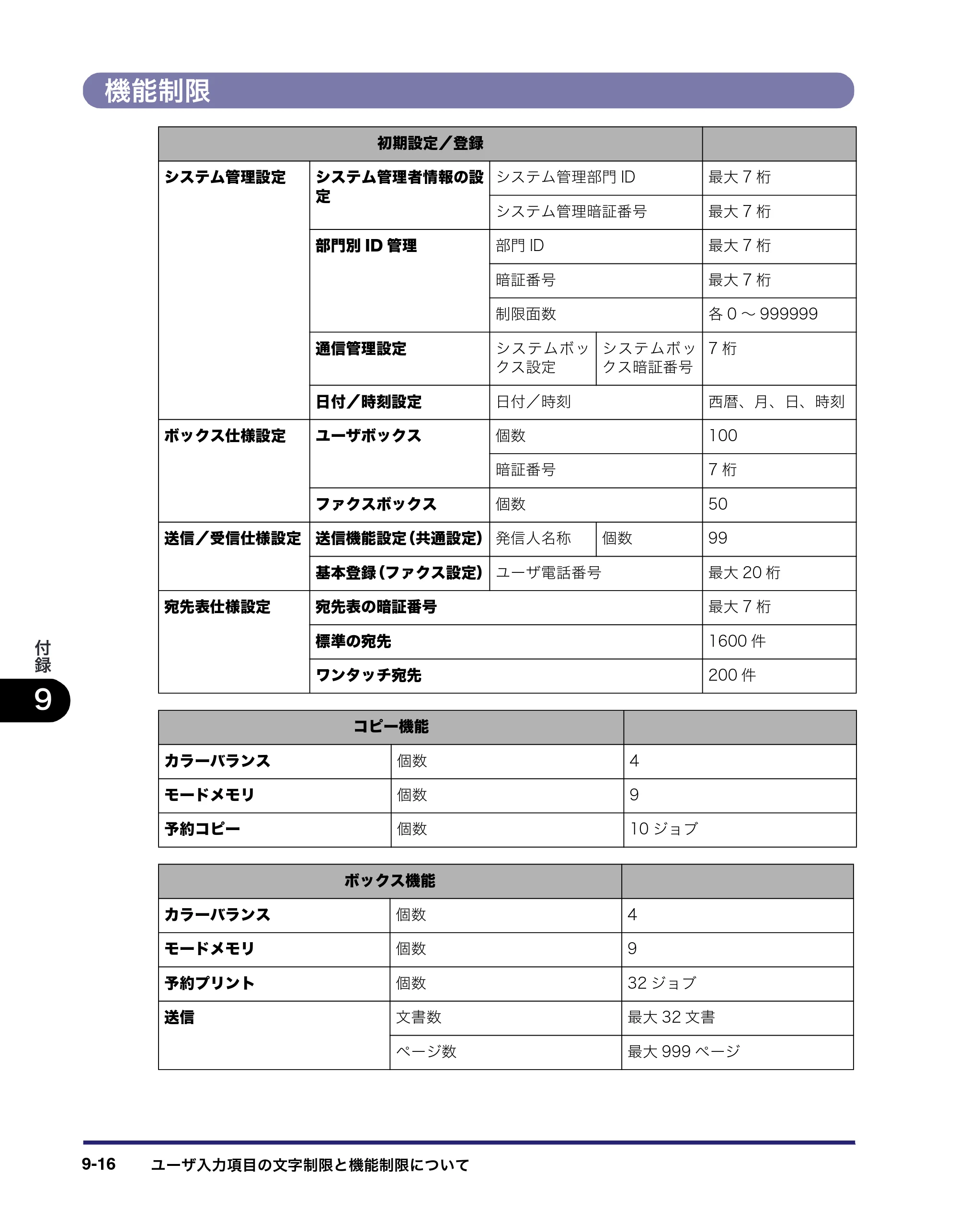 キヤノン iR C2550F ユーザーズガイド （PDF形式／25.86Mバイト） — 原本ページ — 412ページ