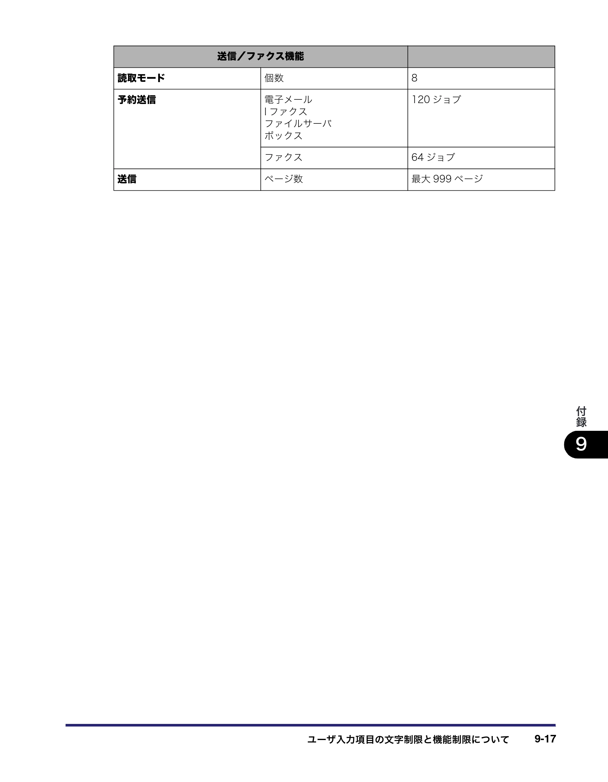 キヤノン iR C2550F ユーザーズガイド （PDF形式／25.86Mバイト） — 原本ページ — 413ページ
