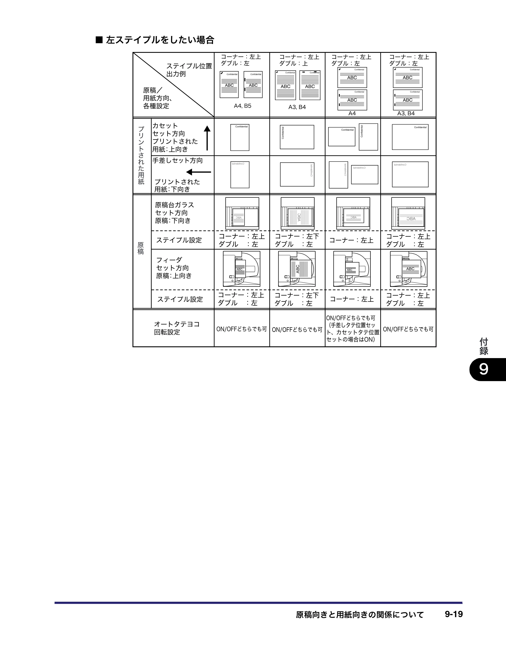 キヤノン iR C2550F ユーザーズガイド （PDF形式／25.86Mバイト） — 原本ページ — 415ページ