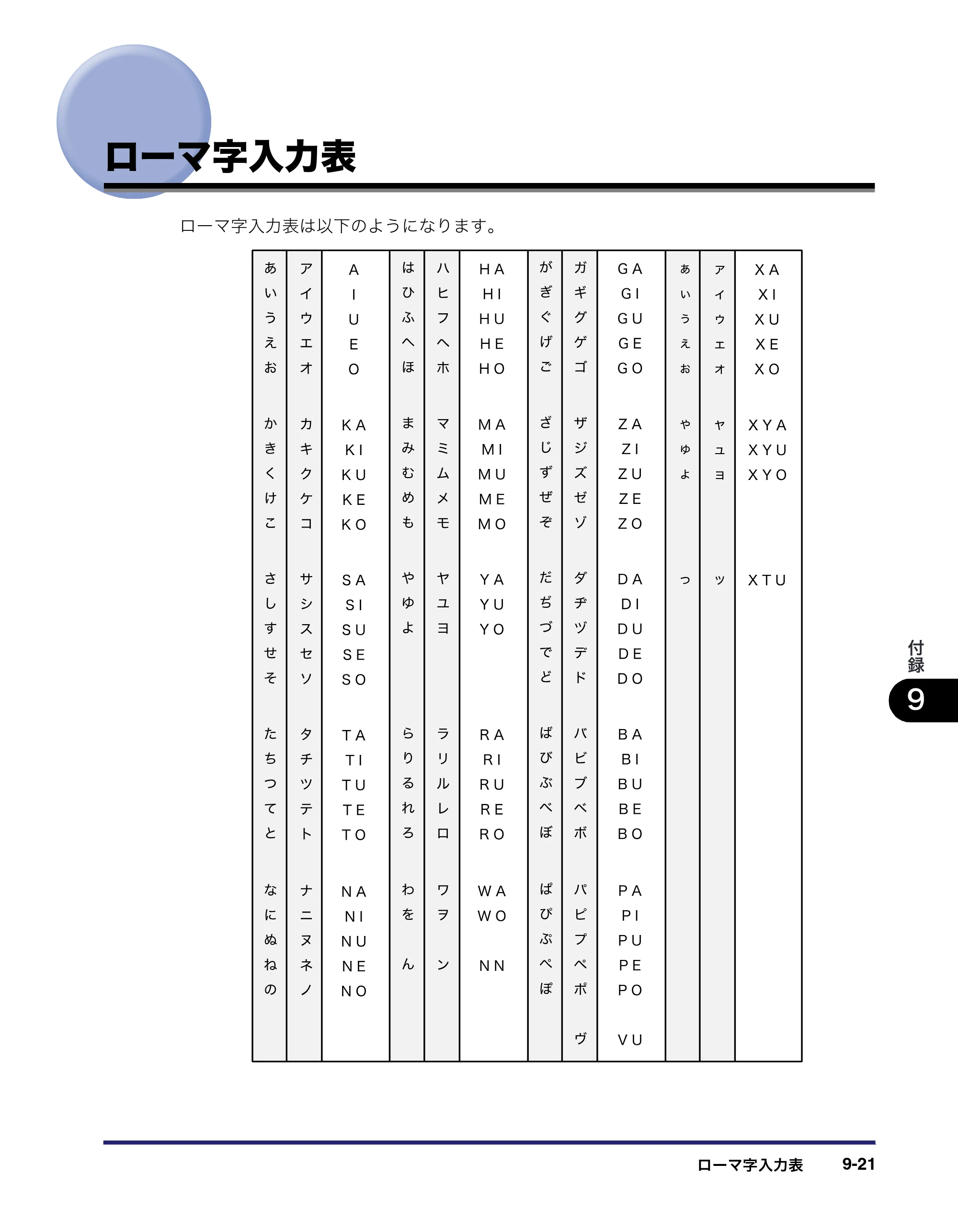 キヤノン iR C2550F ユーザーズガイド （PDF形式／25.86Mバイト） — 原本ページ — 417ページ