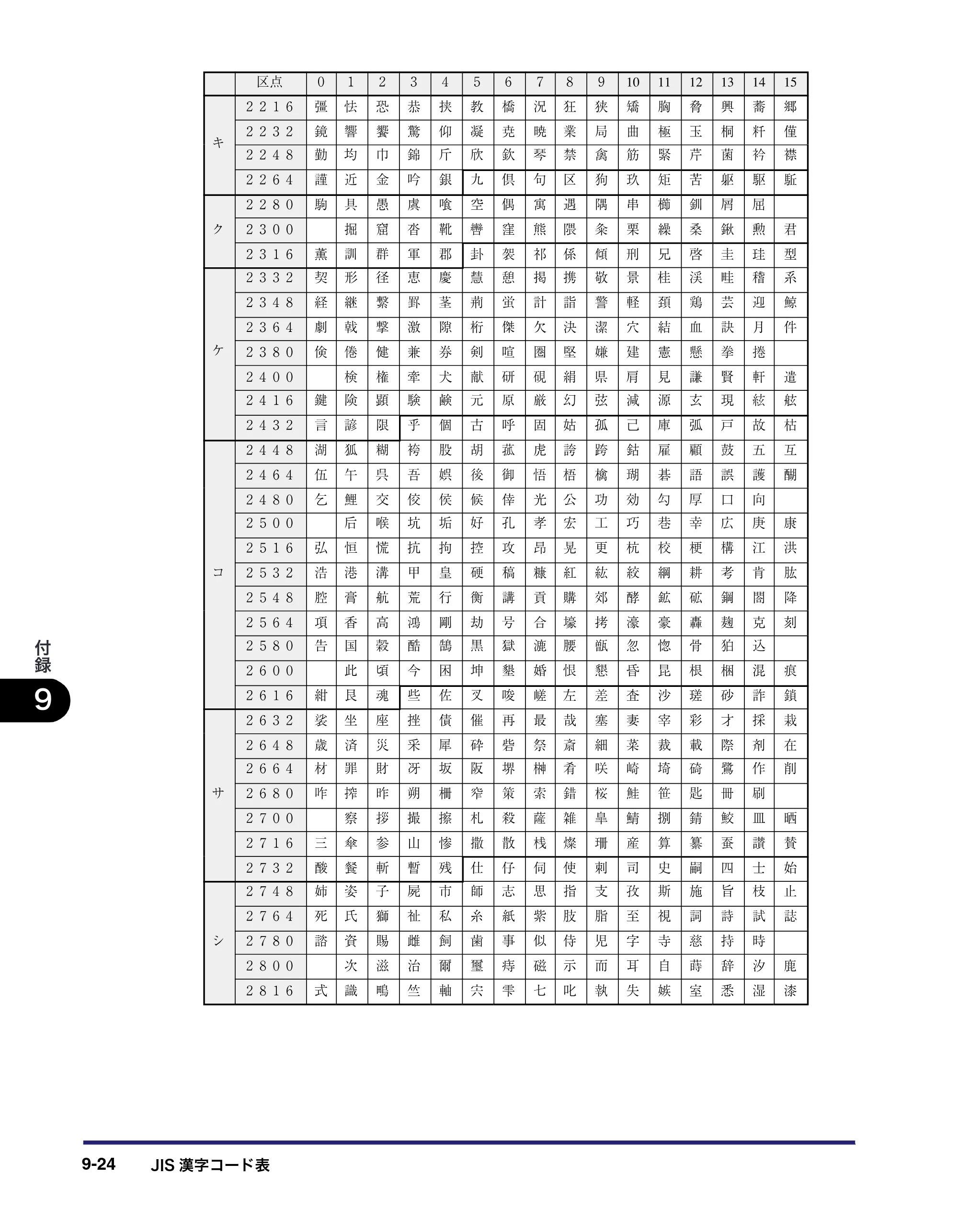 キヤノン iR C2550F ユーザーズガイド （PDF形式／25.86Mバイト） — 原本ページ — 420ページ