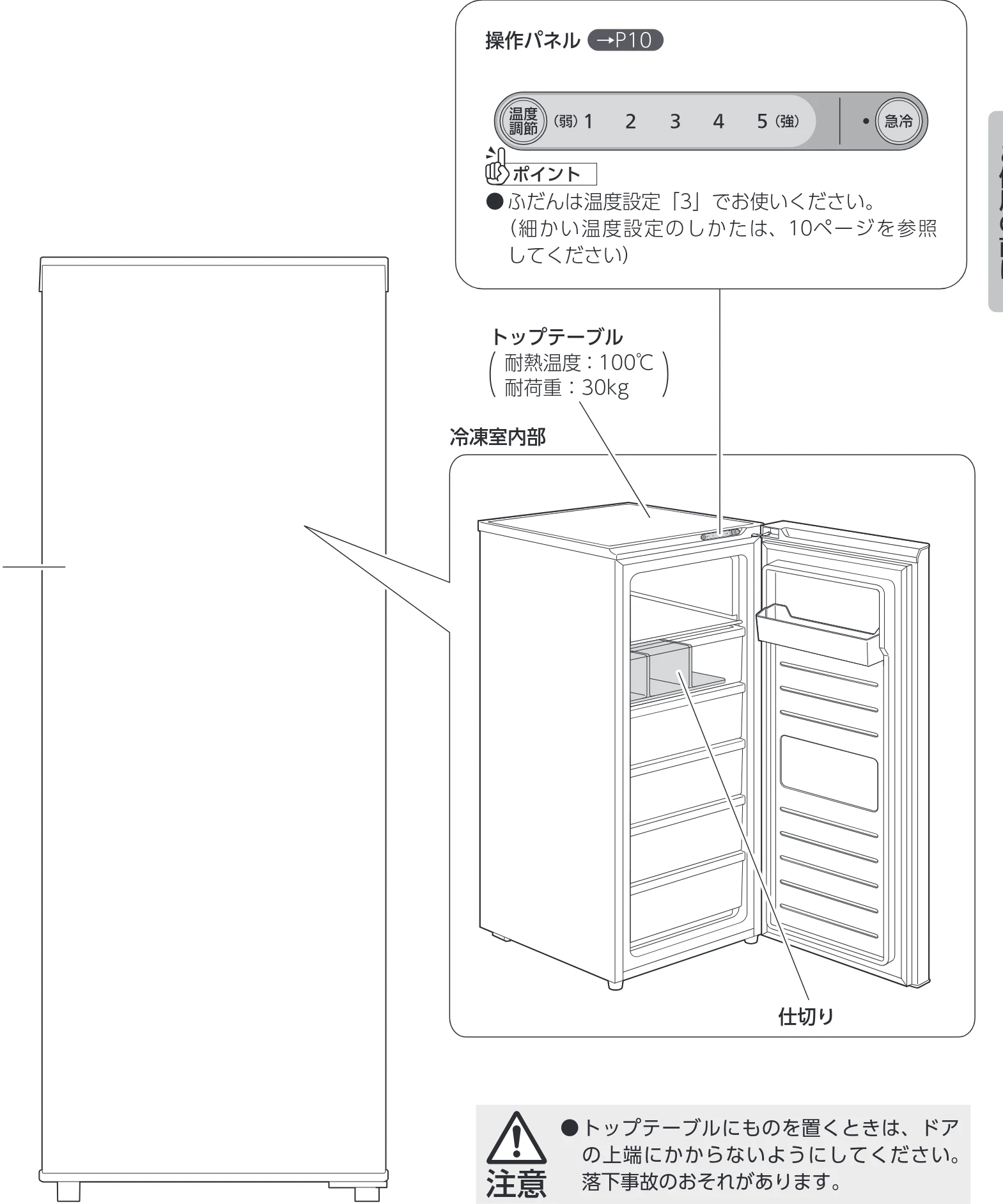 アイリスオーヤマ IUSN-14B 取扱説明書 — 各部のなまえ — 図版 7-1 — 7ページ