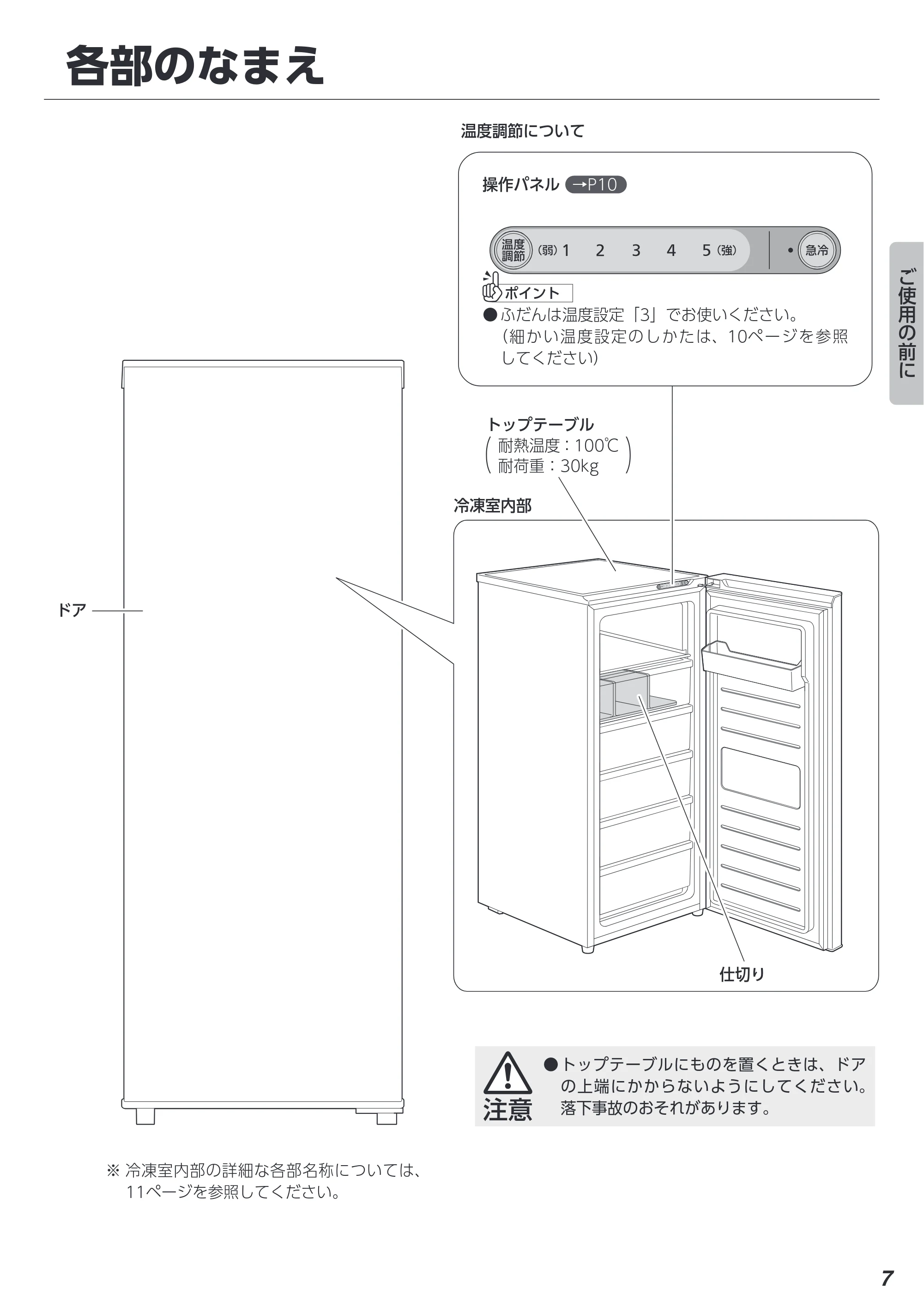 アイリスオーヤマ IUSN-14B 取扱説明書 — 各部のなまえ — 原本ページ — 7ページ