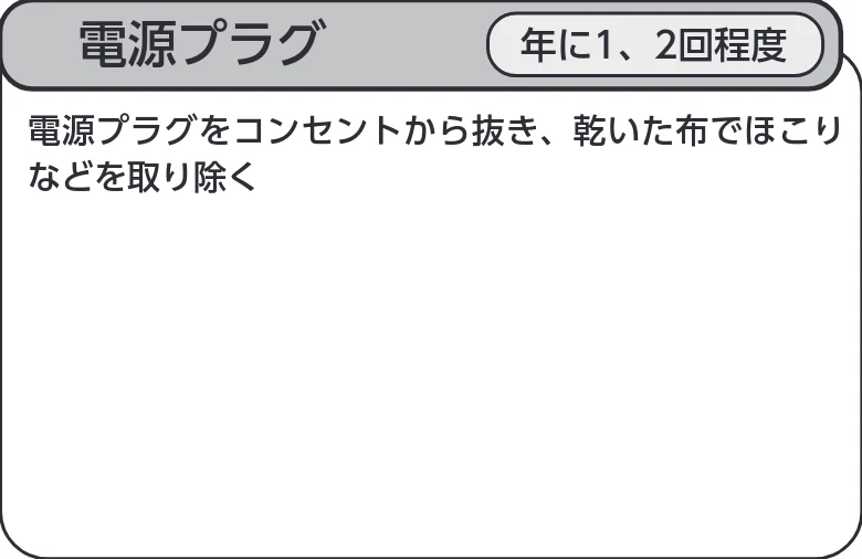 アイリスオーヤマ IUSN-14B 取扱説明書 — お手入れ — 図版 14-1 — 14ページ