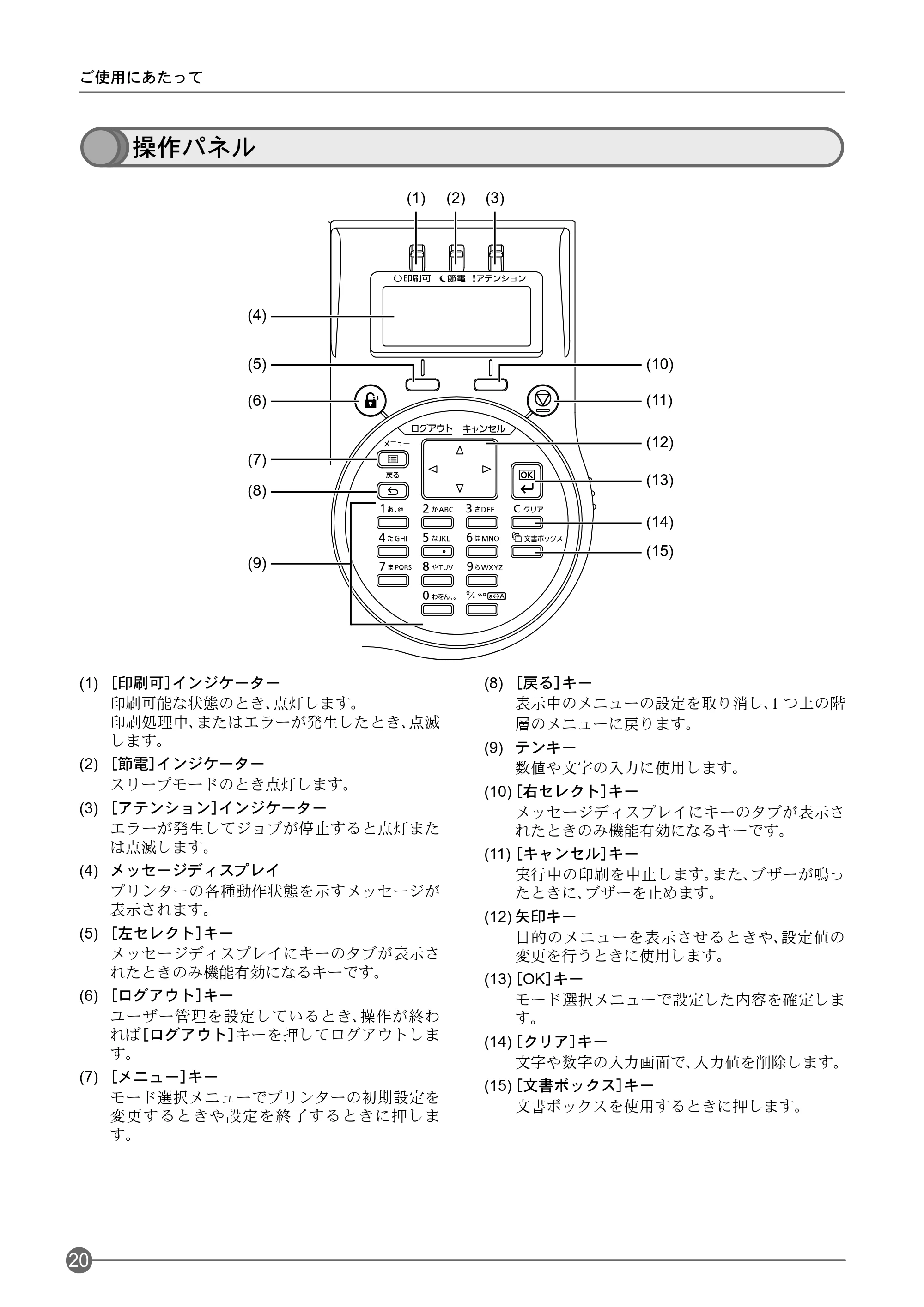 京セラ ECOSYS P3045dn / ECOSYS P3060dn ECOSYS P3060dn/P3045dnクイックガイド — 操作パネル — 原本ページ — 22ページ