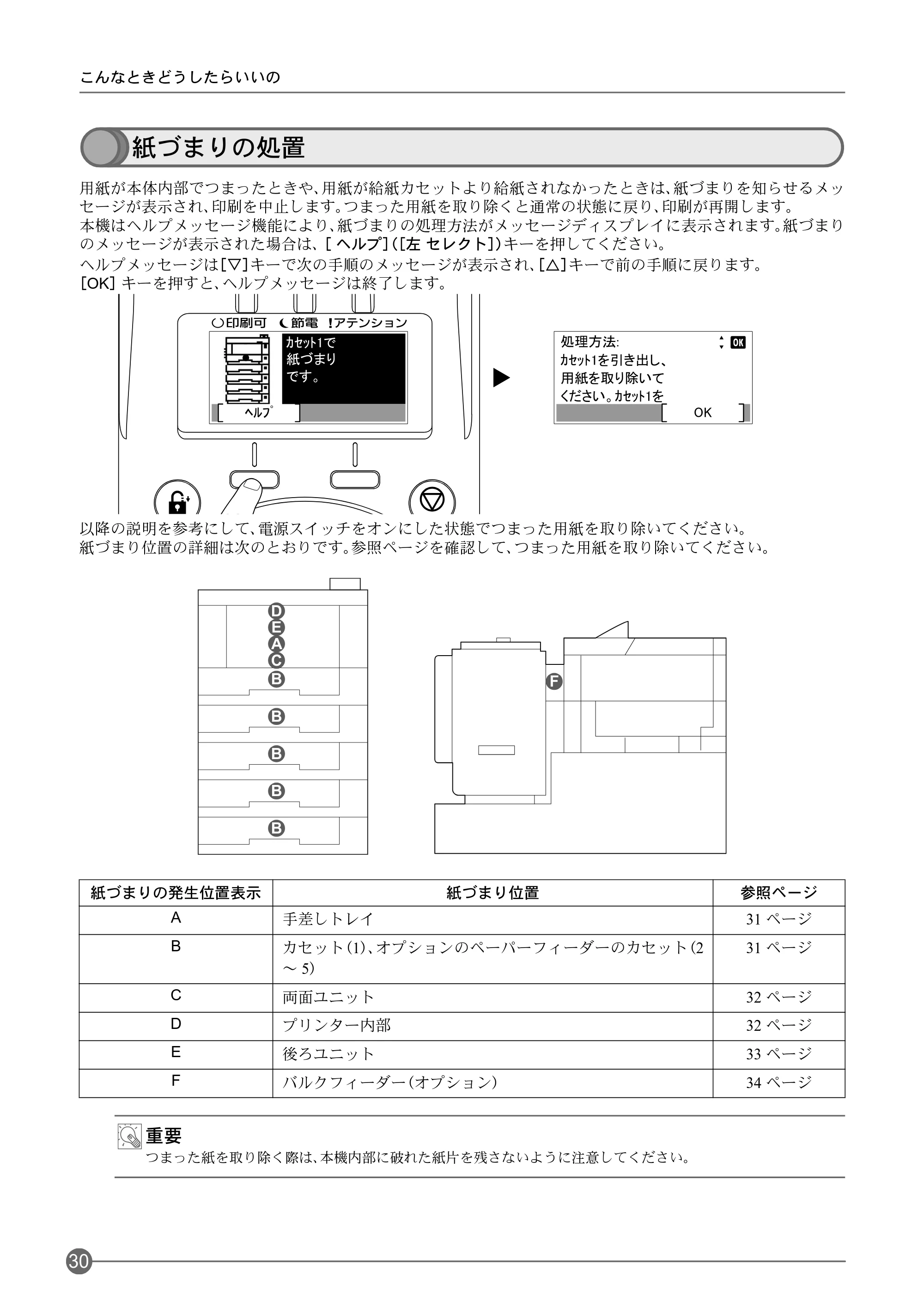 京セラ ECOSYS P3045dn / ECOSYS P3060dn ECOSYS P3060dn/P3045dnクイックガイド — 紙づまりの処置 — 原本ページ — 32ページ
