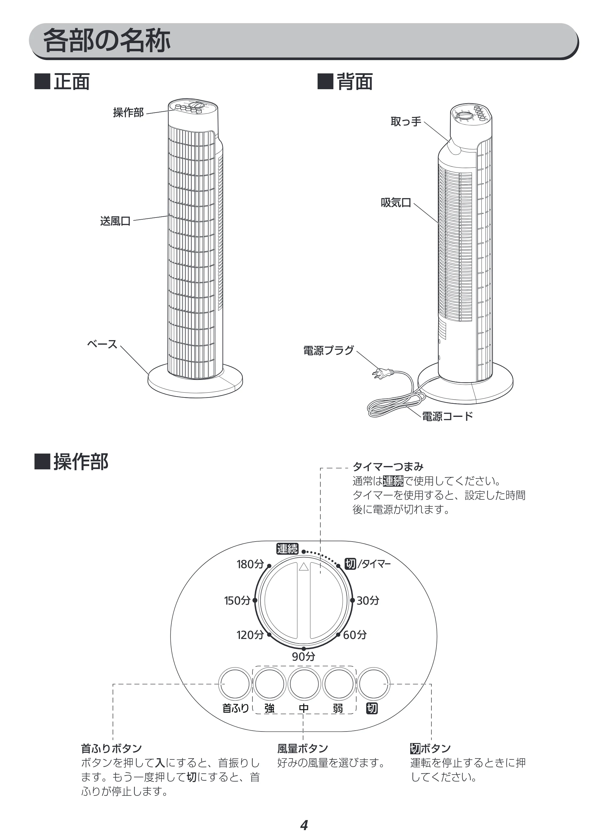 アイリスオーヤマ TWF-M71 取扱説明書 — 原本ページ — 4ページ